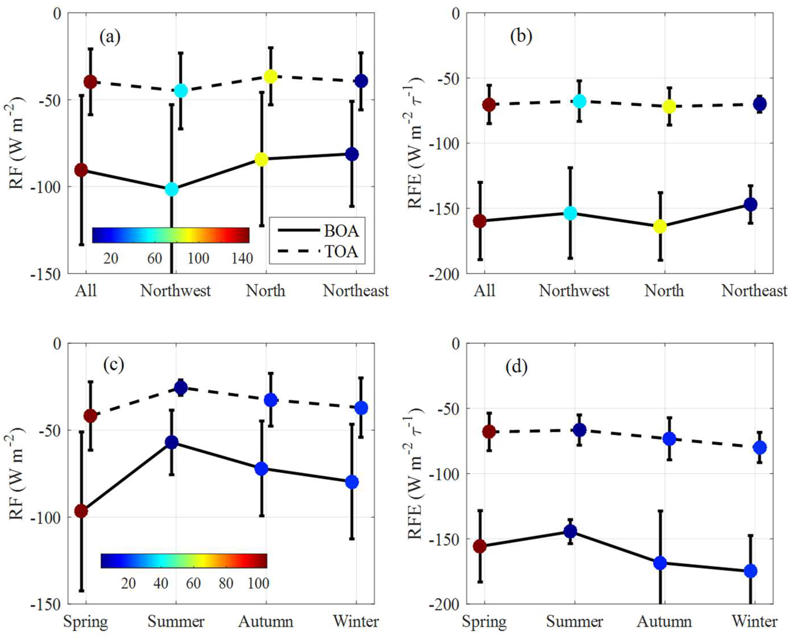 Remotesensing 11 01842 g009