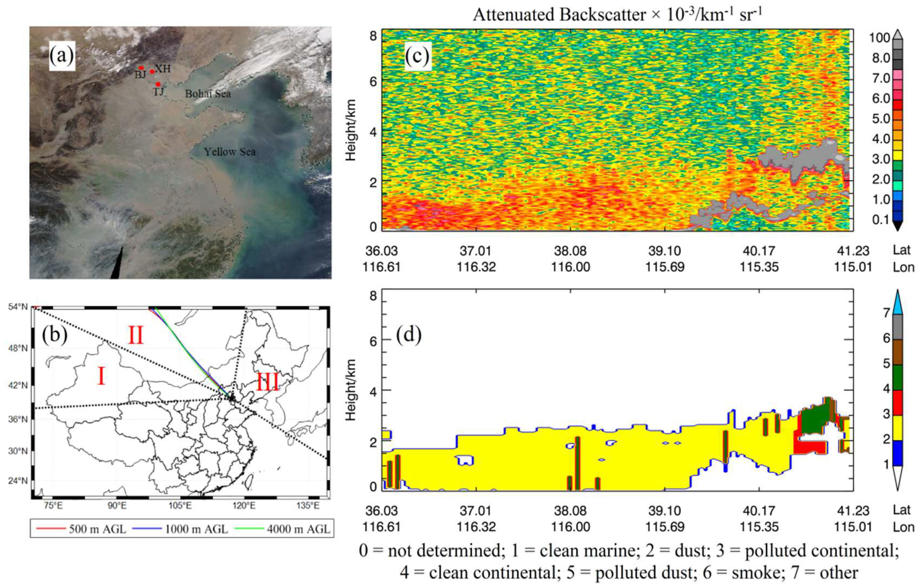 Remotesensing 11 01842 g012
