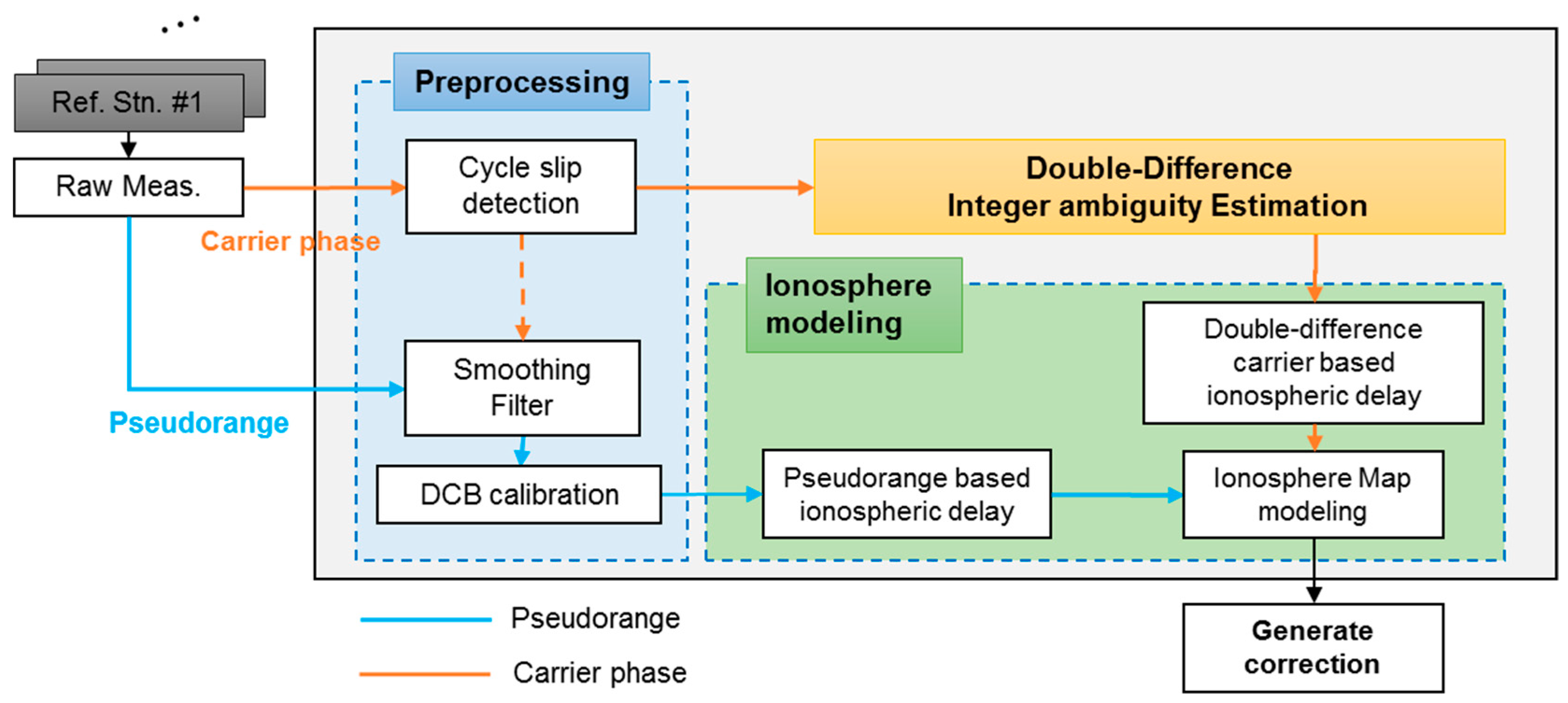 Remotesensing 11 01849 g002