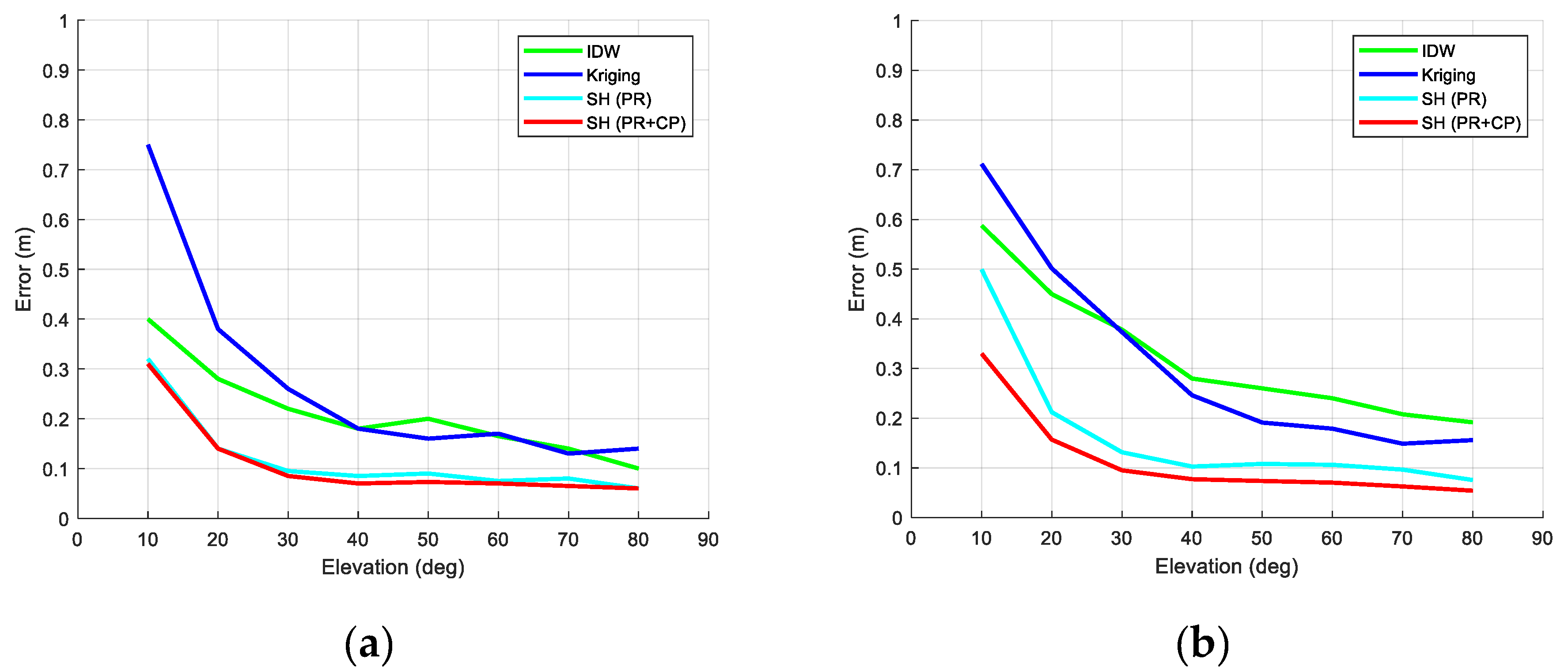 Remotesensing 11 01849 g010