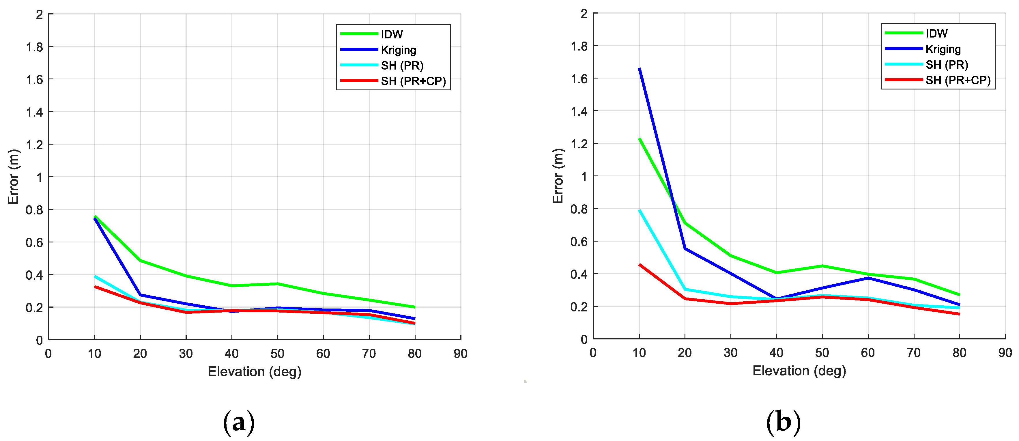 Remotesensing 11 01849 g013