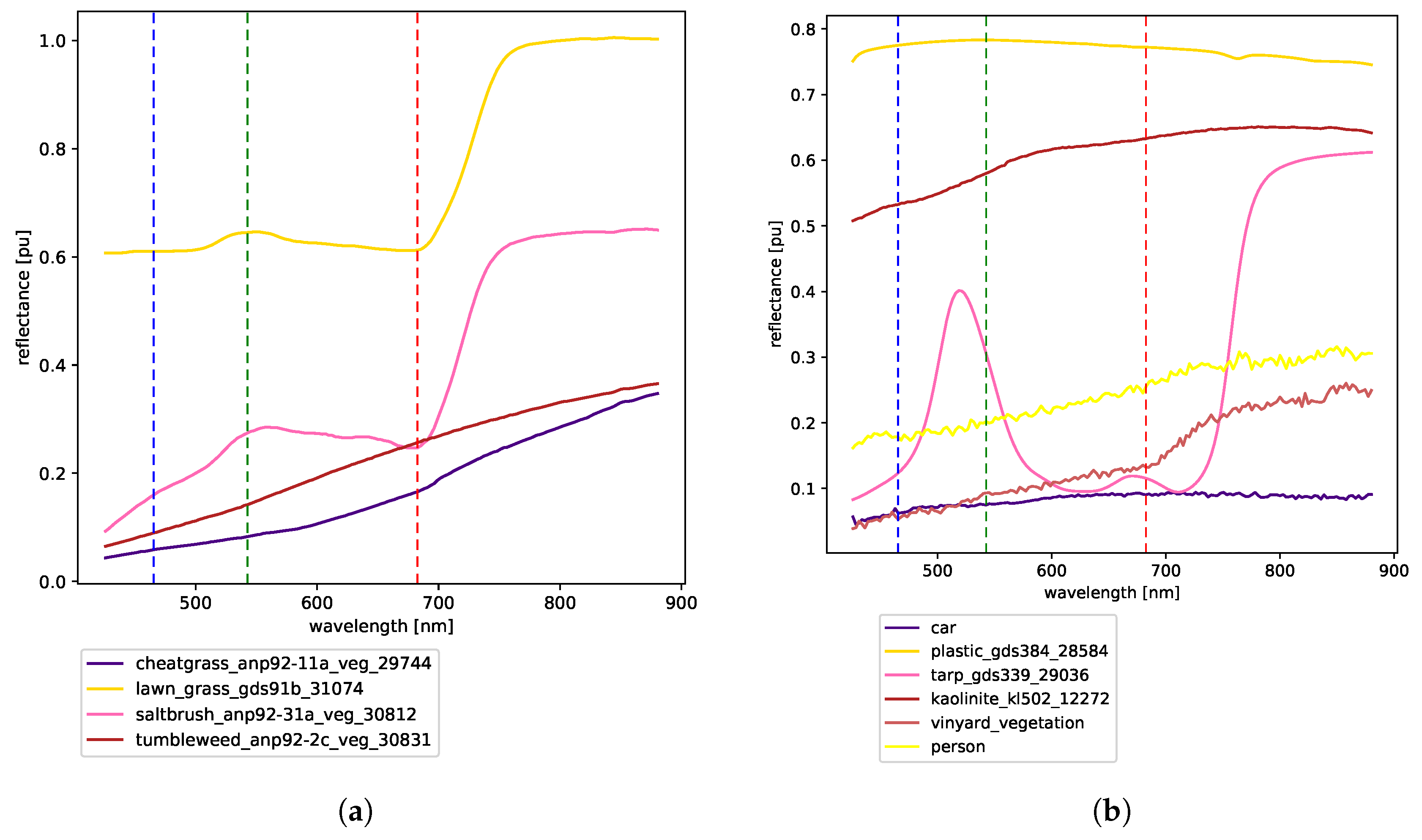 Remotesensing 11 01852 g007 Remotesensing 11 01852 g007