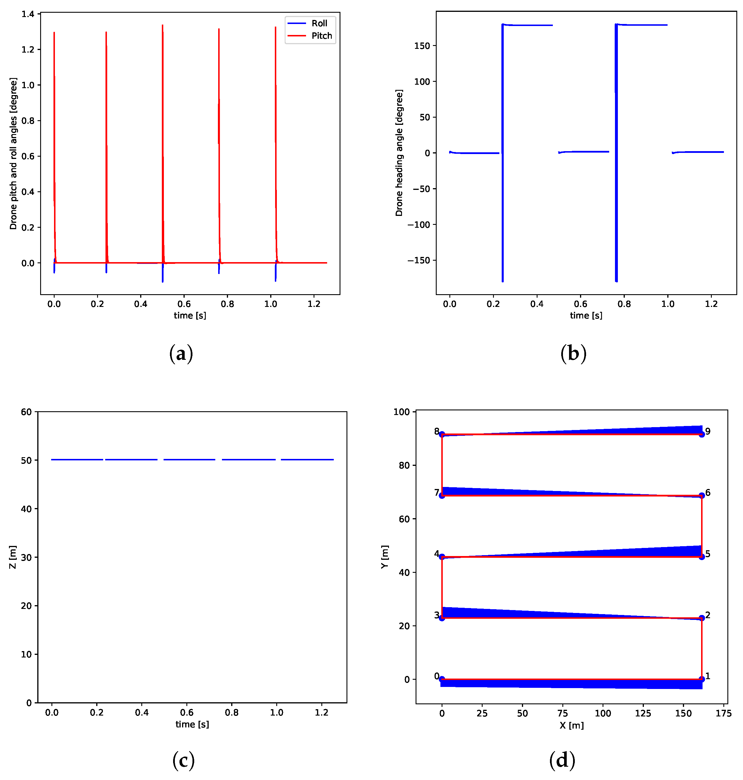 Remotesensing 11 01852 g012 Remotesensing 11 01852 g012