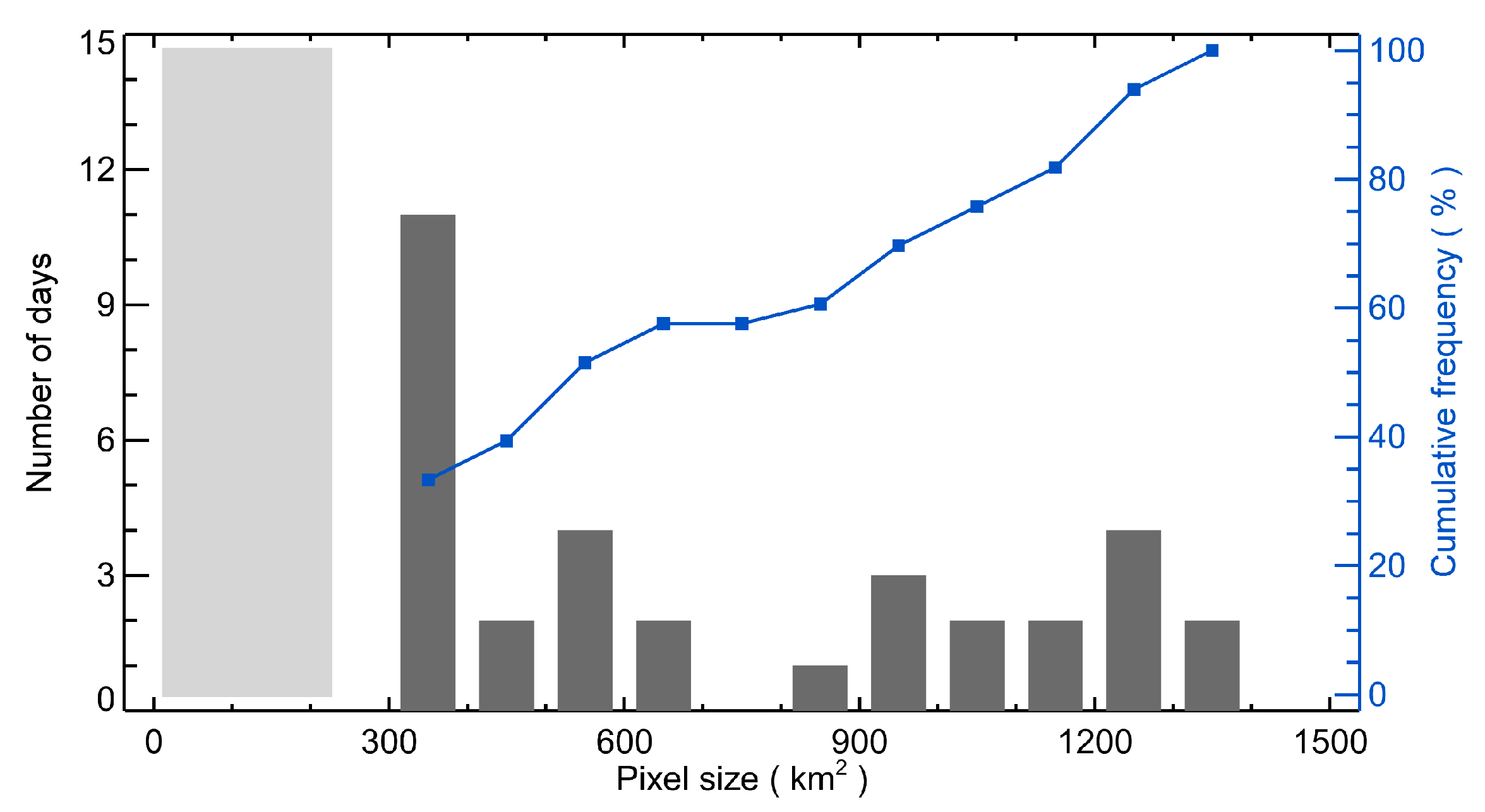 Remotesensing 11 01861 g002