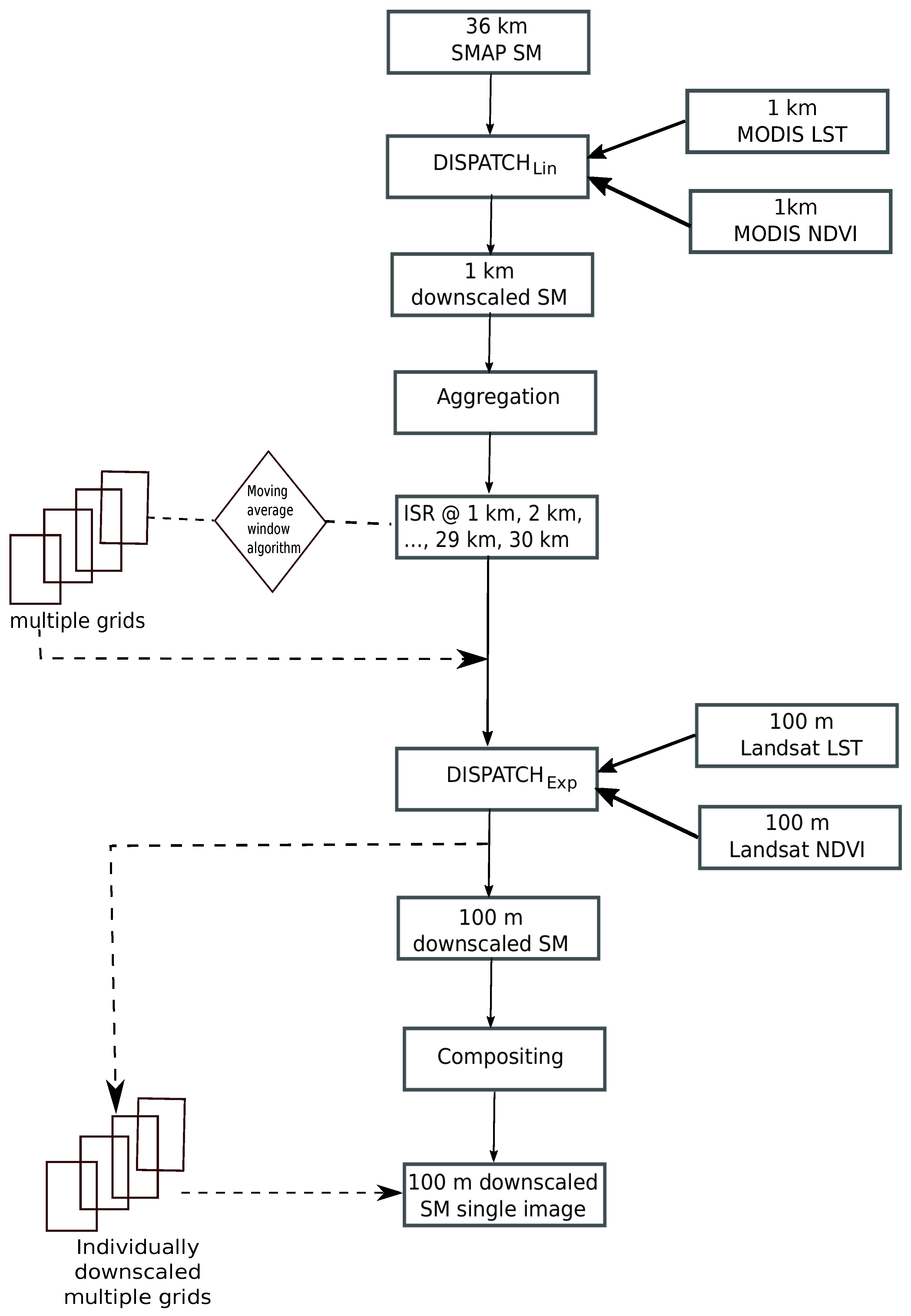 Remotesensing 11 01863 g003