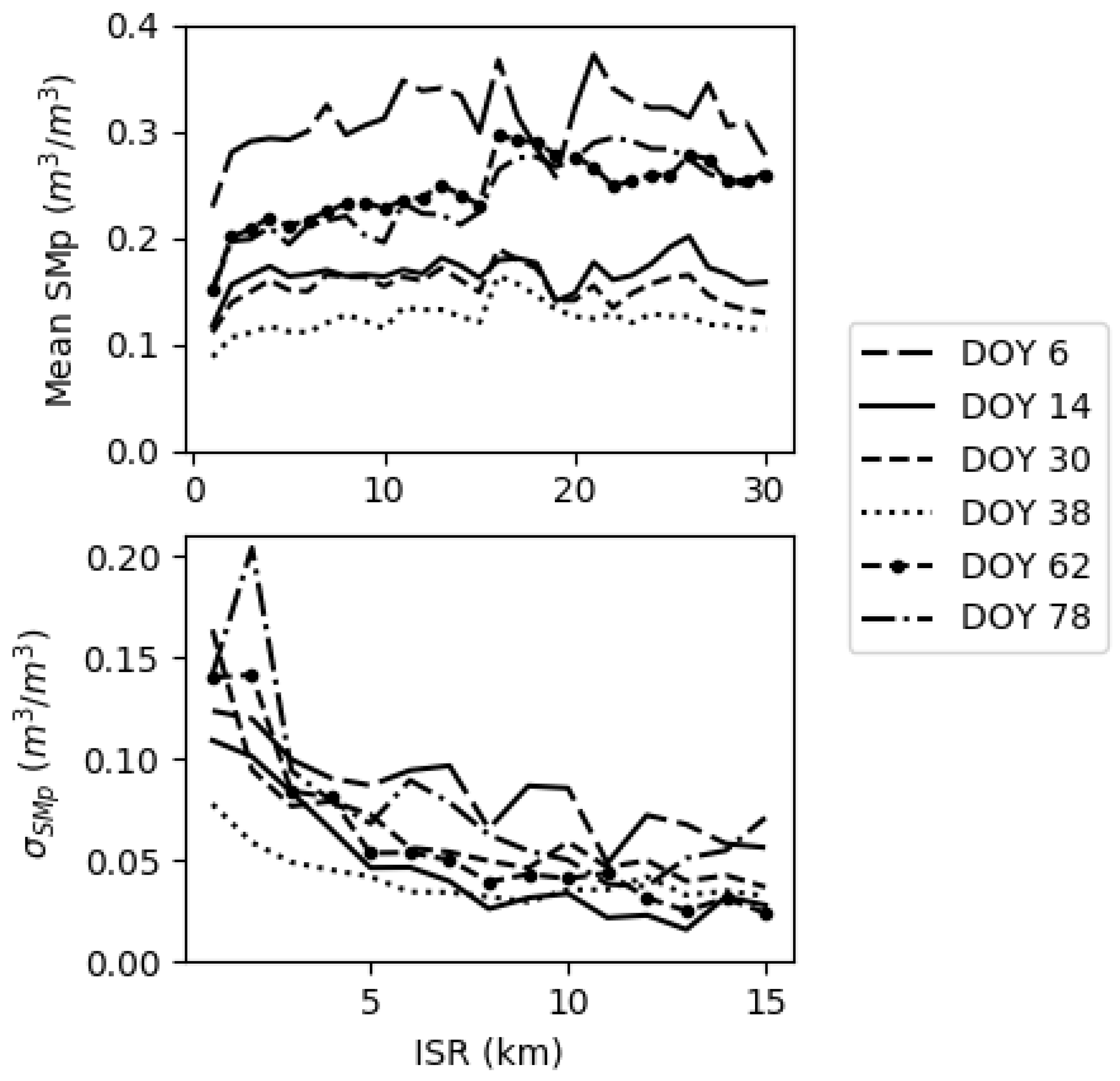 Remotesensing 11 01863 g007