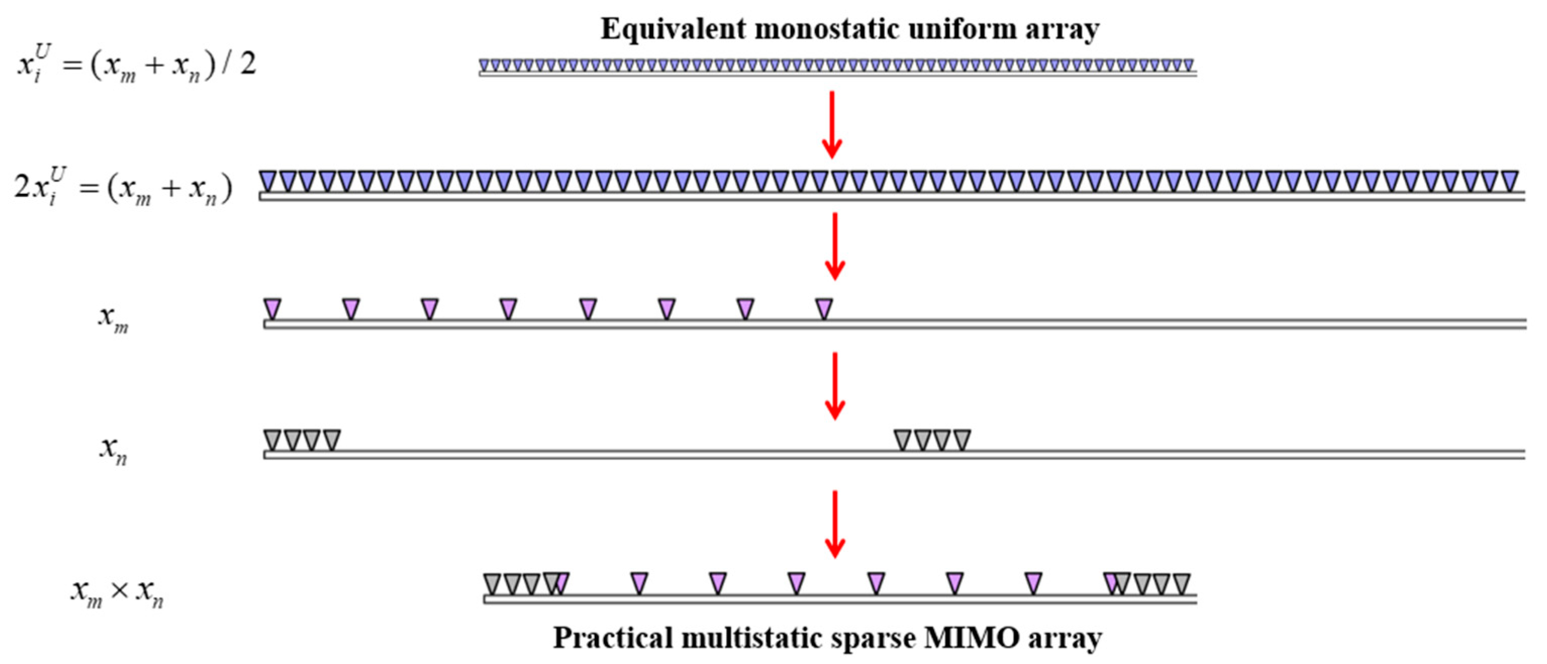 Remotesensing 11 01867 g003 Remotesensing 11 01867 g003
