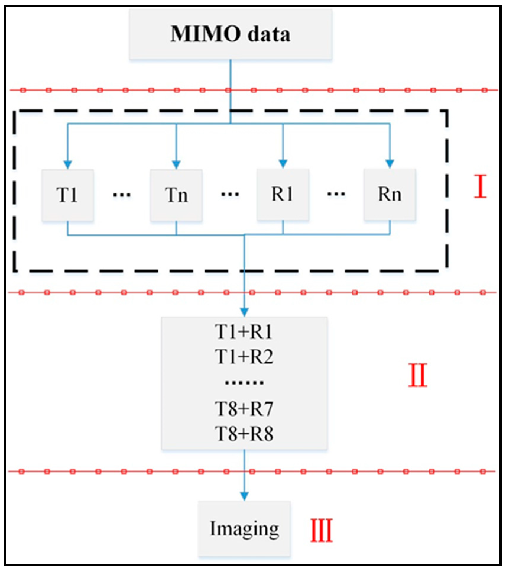 Remotesensing 11 01867 g013 Remotesensing 11 01867 g013