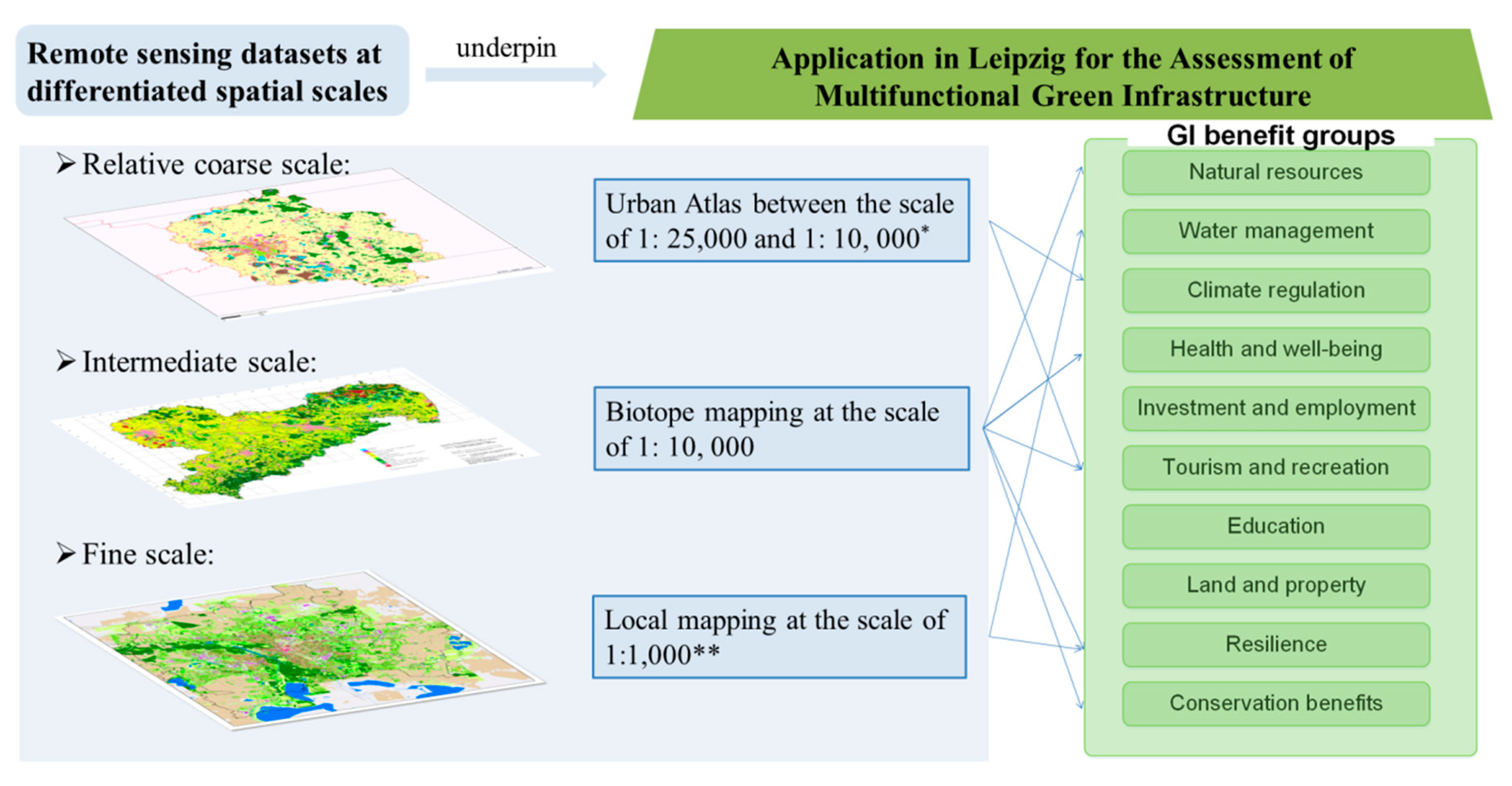 Remotesensing 11 01869 g003 Remotesensing 11 01869 g003