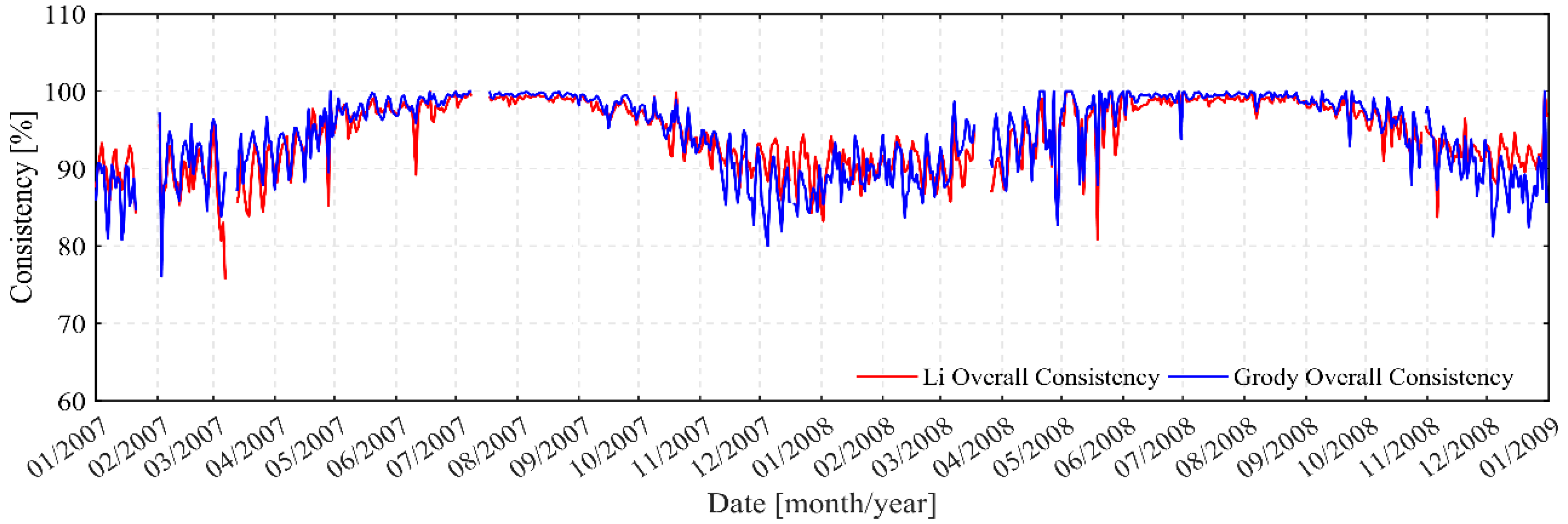 Remotesensing 11 01879 g005 Remotesensing 11 01879 g005