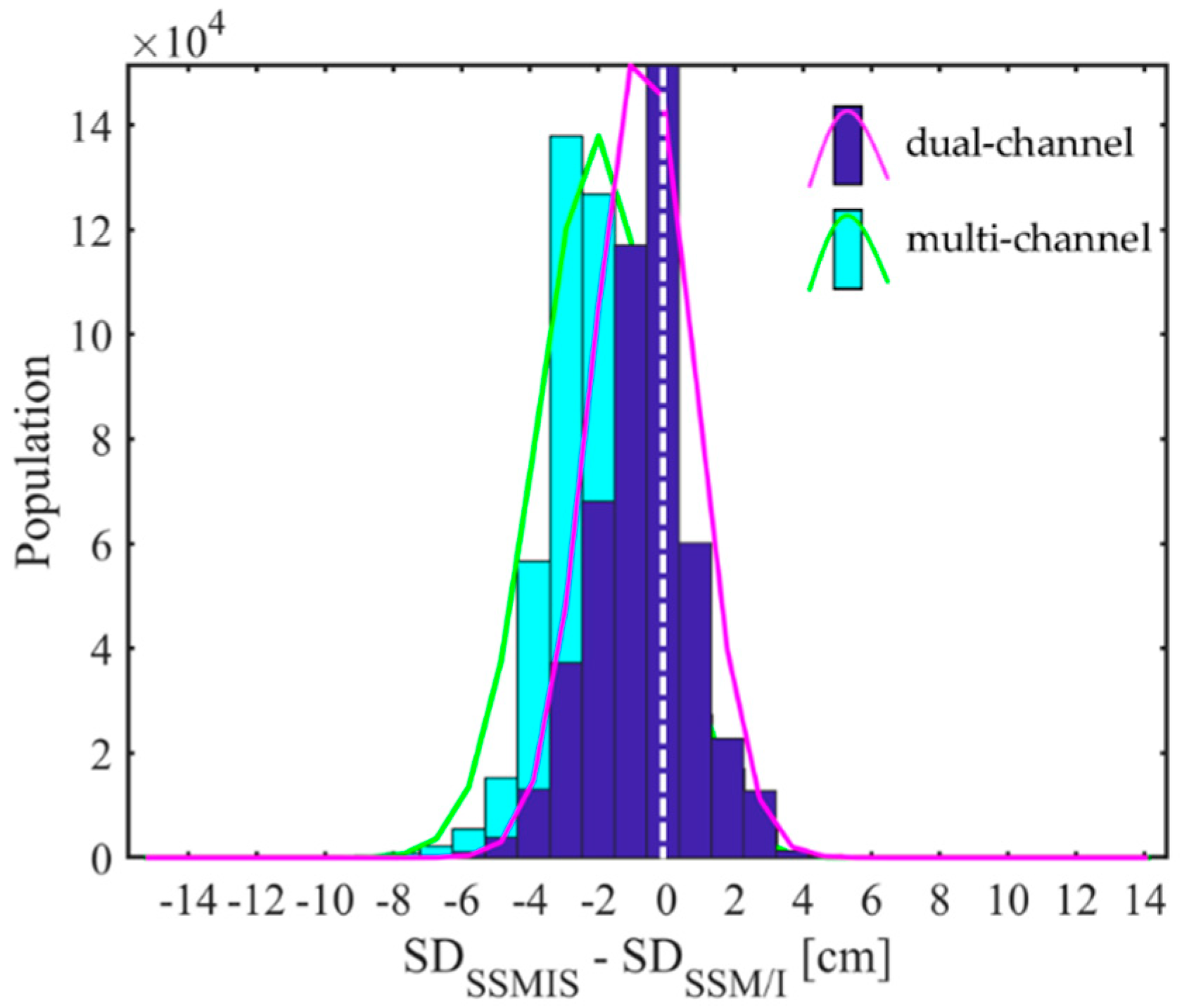 Remotesensing 11 01879 g010 Remotesensing 11 01879 g010