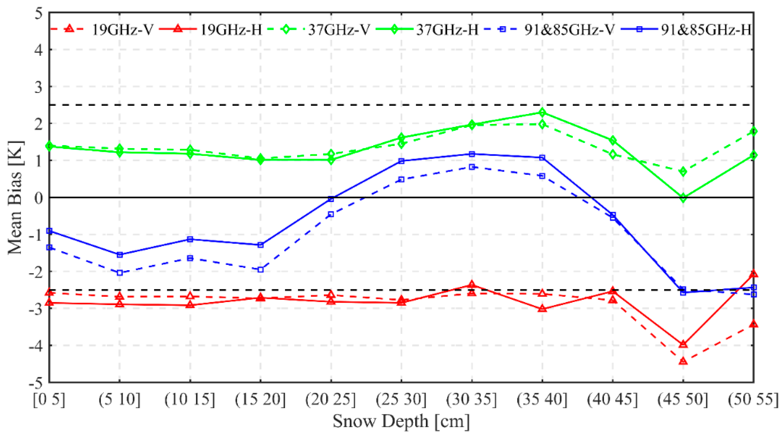 Remotesensing 11 01879 g012 Remotesensing 11 01879 g012