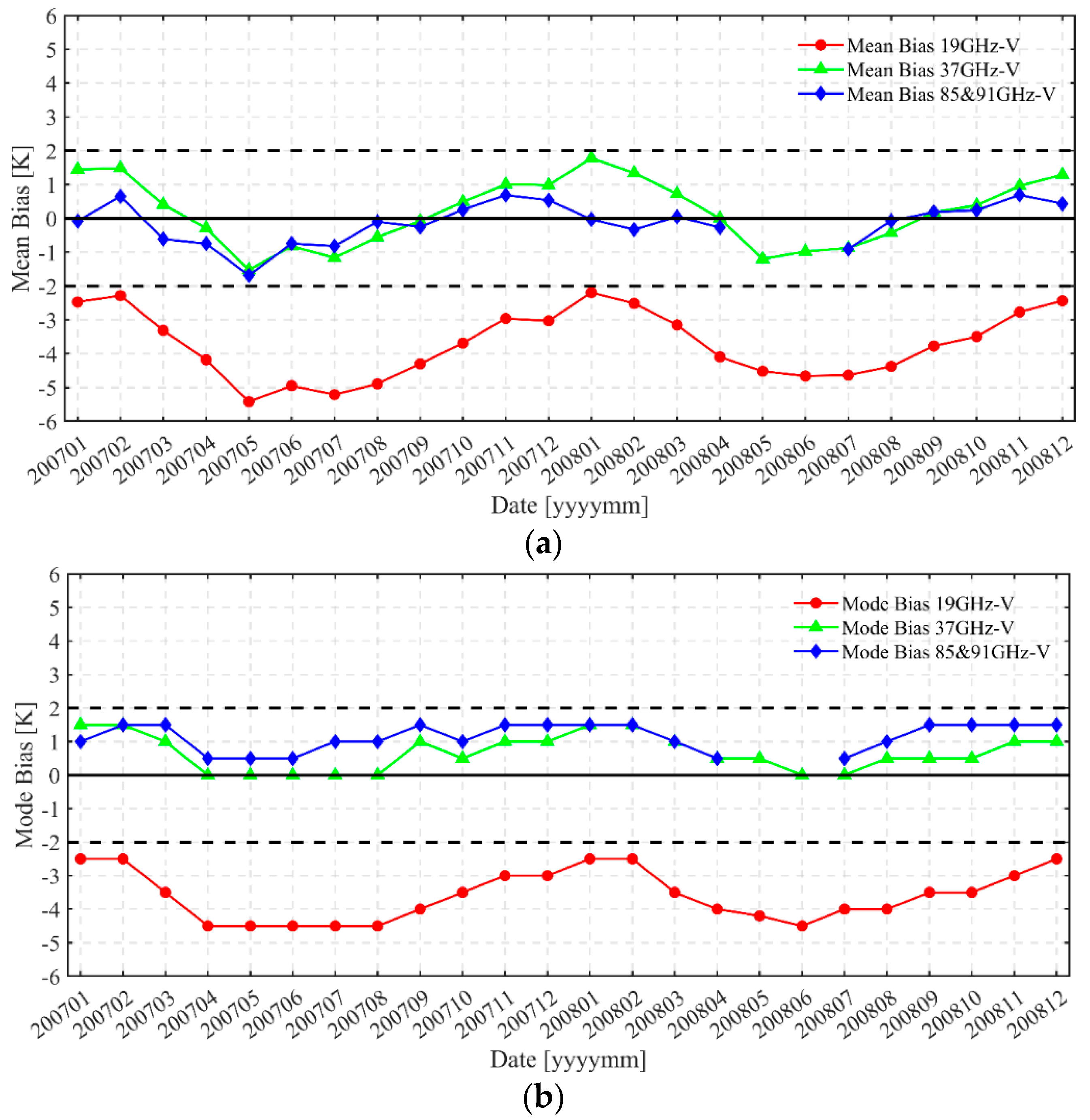 Remotesensing 11 01879 g013 Remotesensing 11 01879 g013