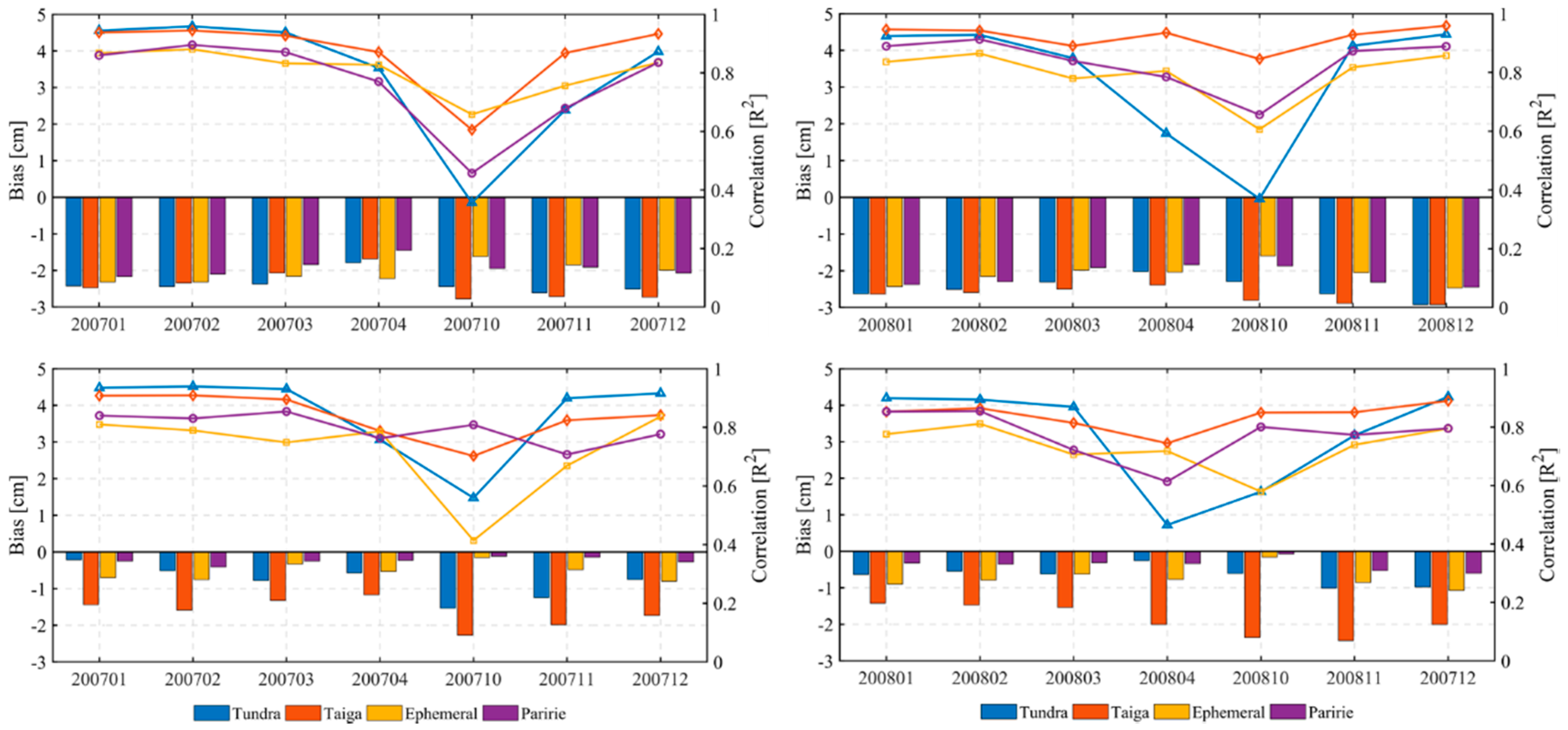 Remotesensing 11 01879 g015 Remotesensing 11 01879 g015