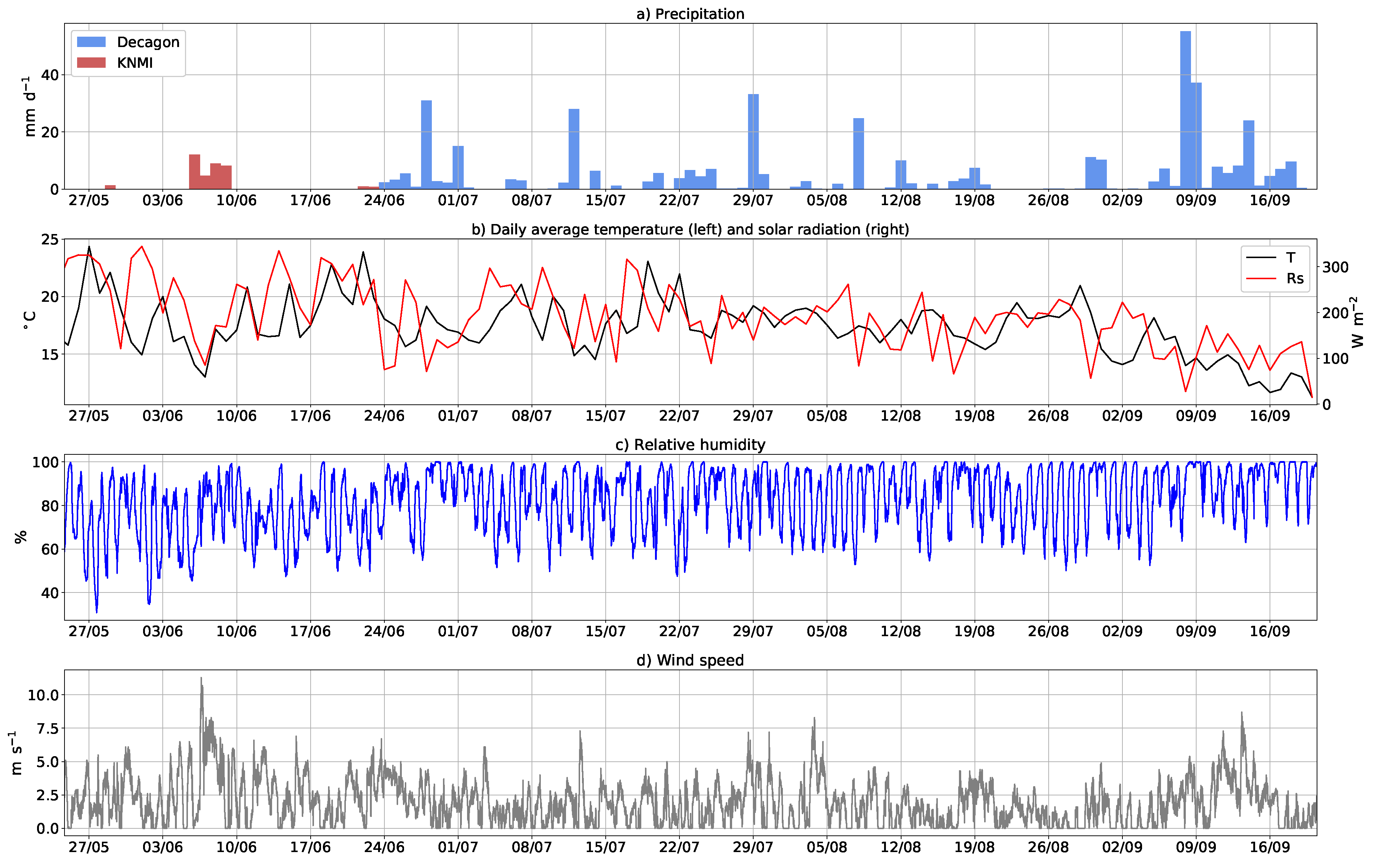 Remotesensing 11 01887 g003