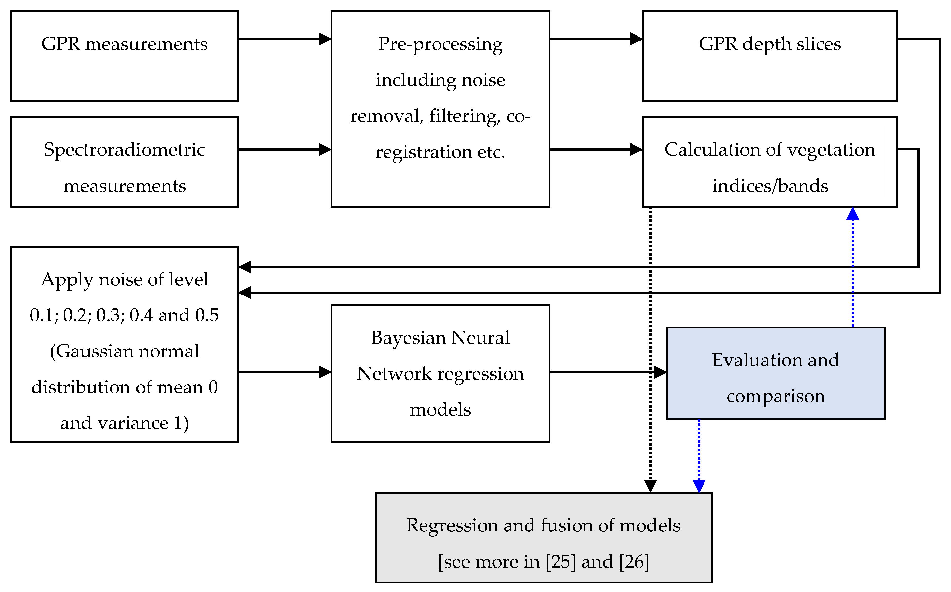 Remotesensing 11 01895 g002 Remotesensing 11 01895 g002