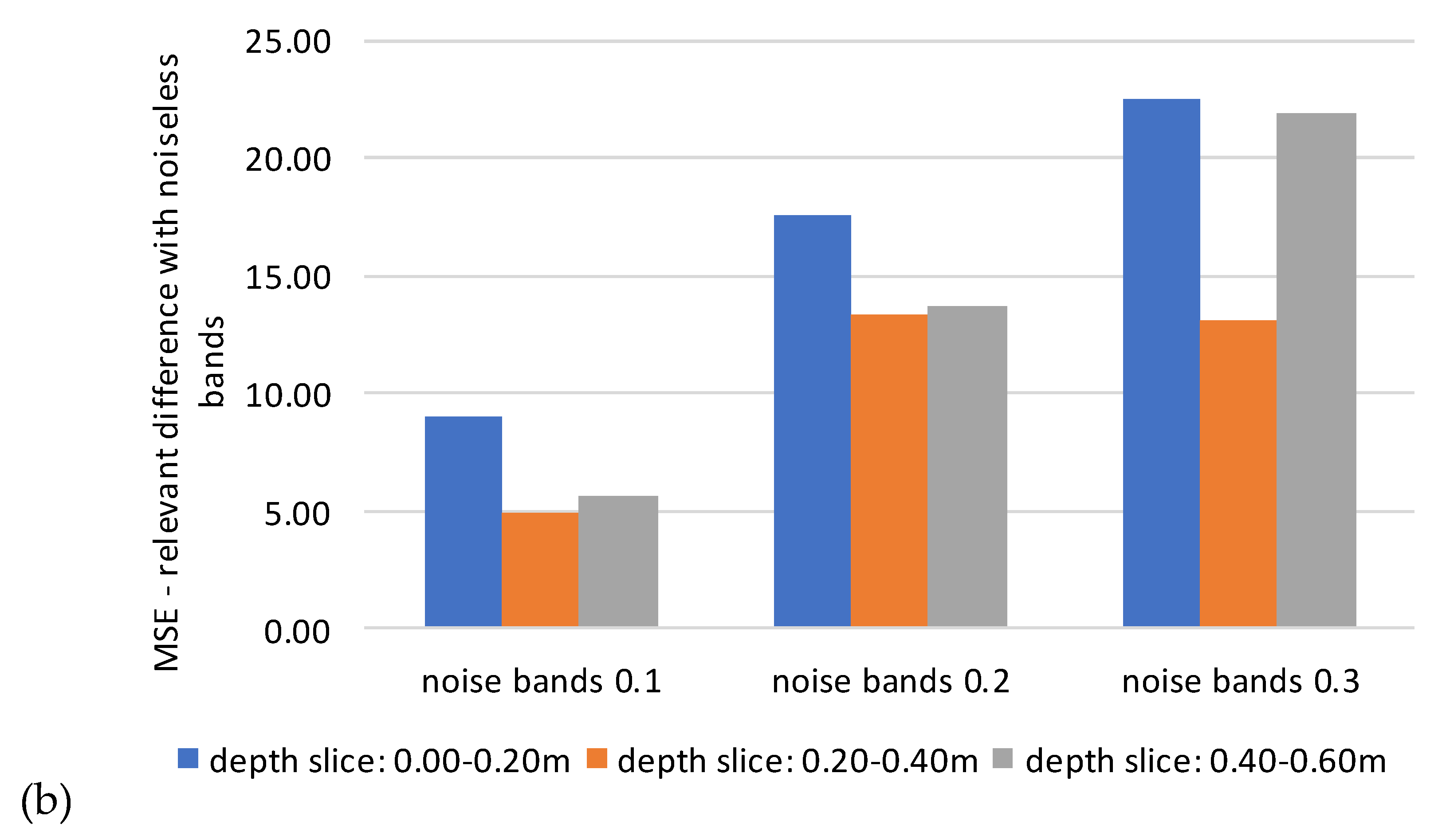 Remotesensing 11 01895 g004b Remotesensing 11 01895 g004b
