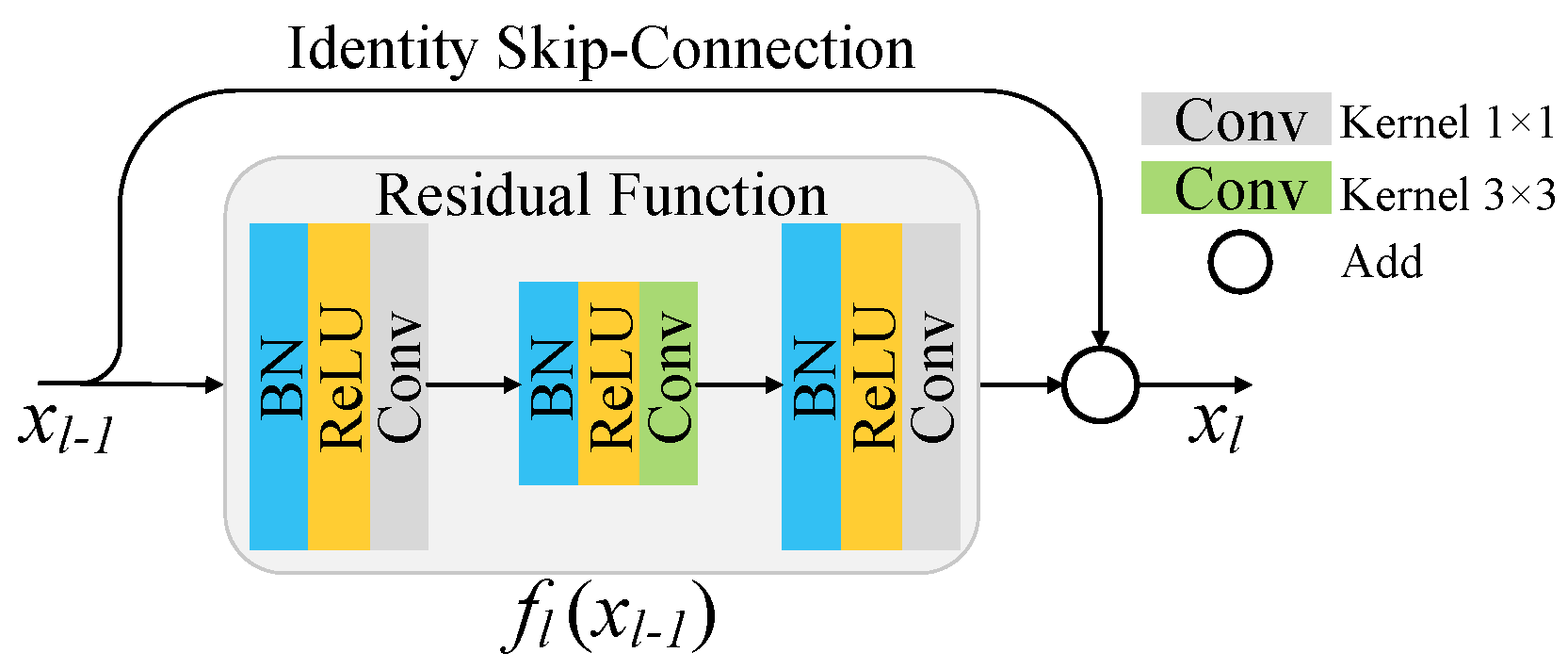 Remotesensing 11 01896 g001 Remotesensing 11 01896 g001