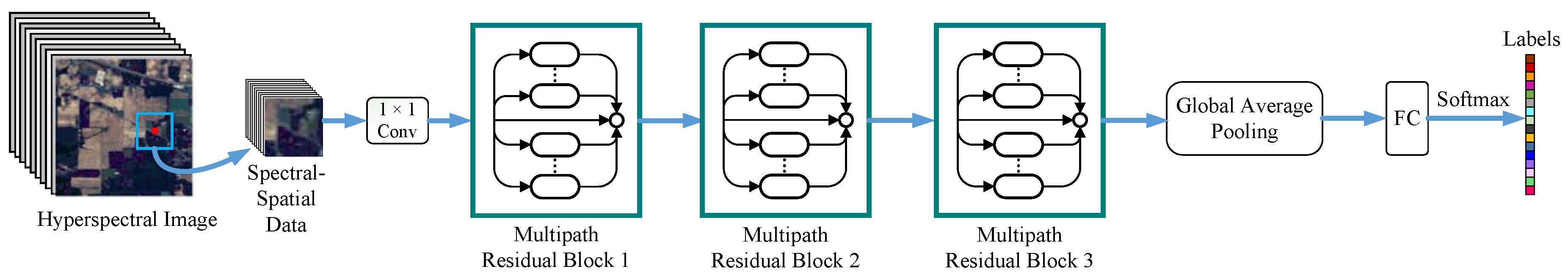 Remotesensing 11 01896 g004 Remotesensing 11 01896 g004
