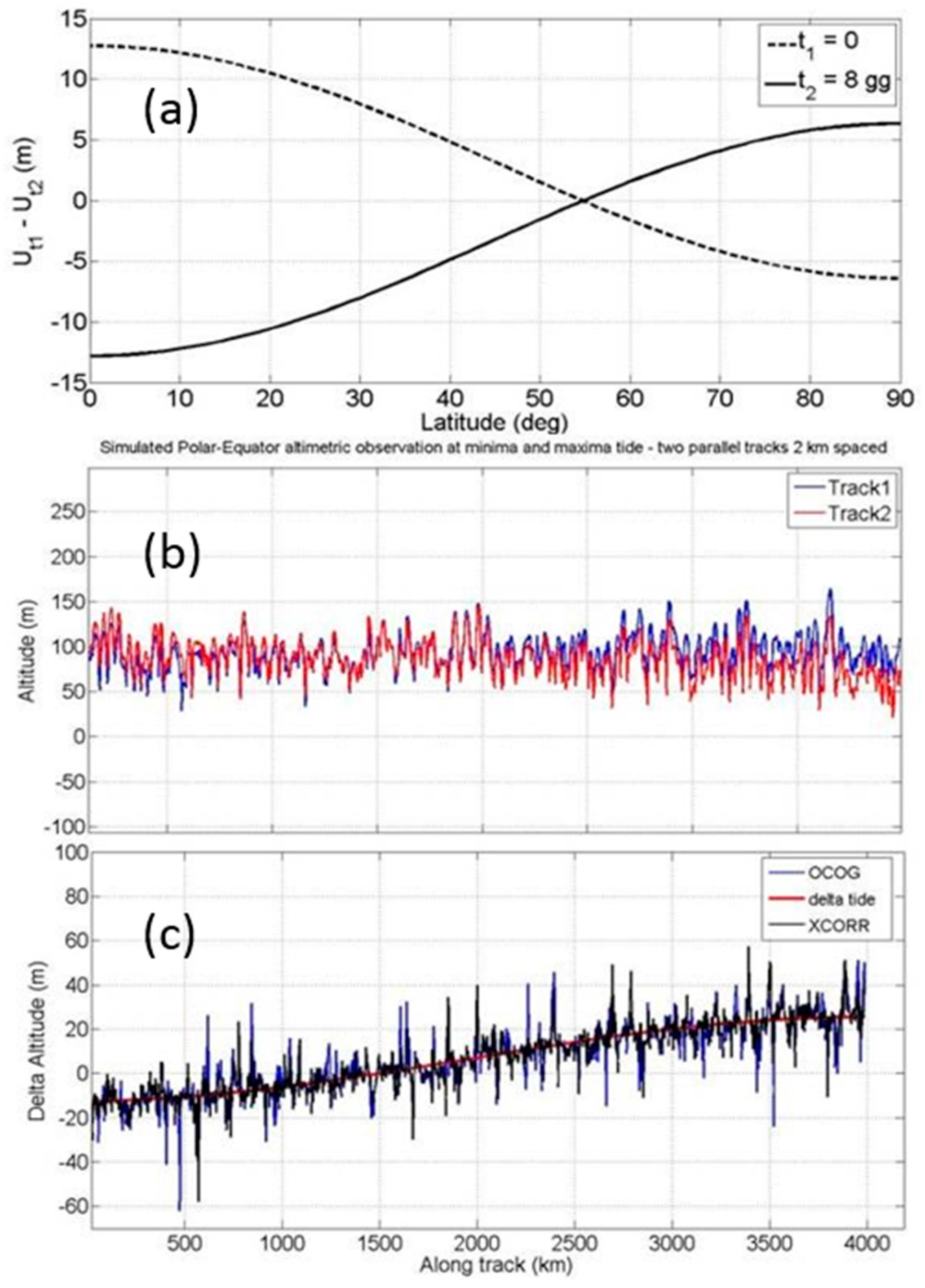 Remotesensing 11 01898 g008 Remotesensing 11 01898 g008