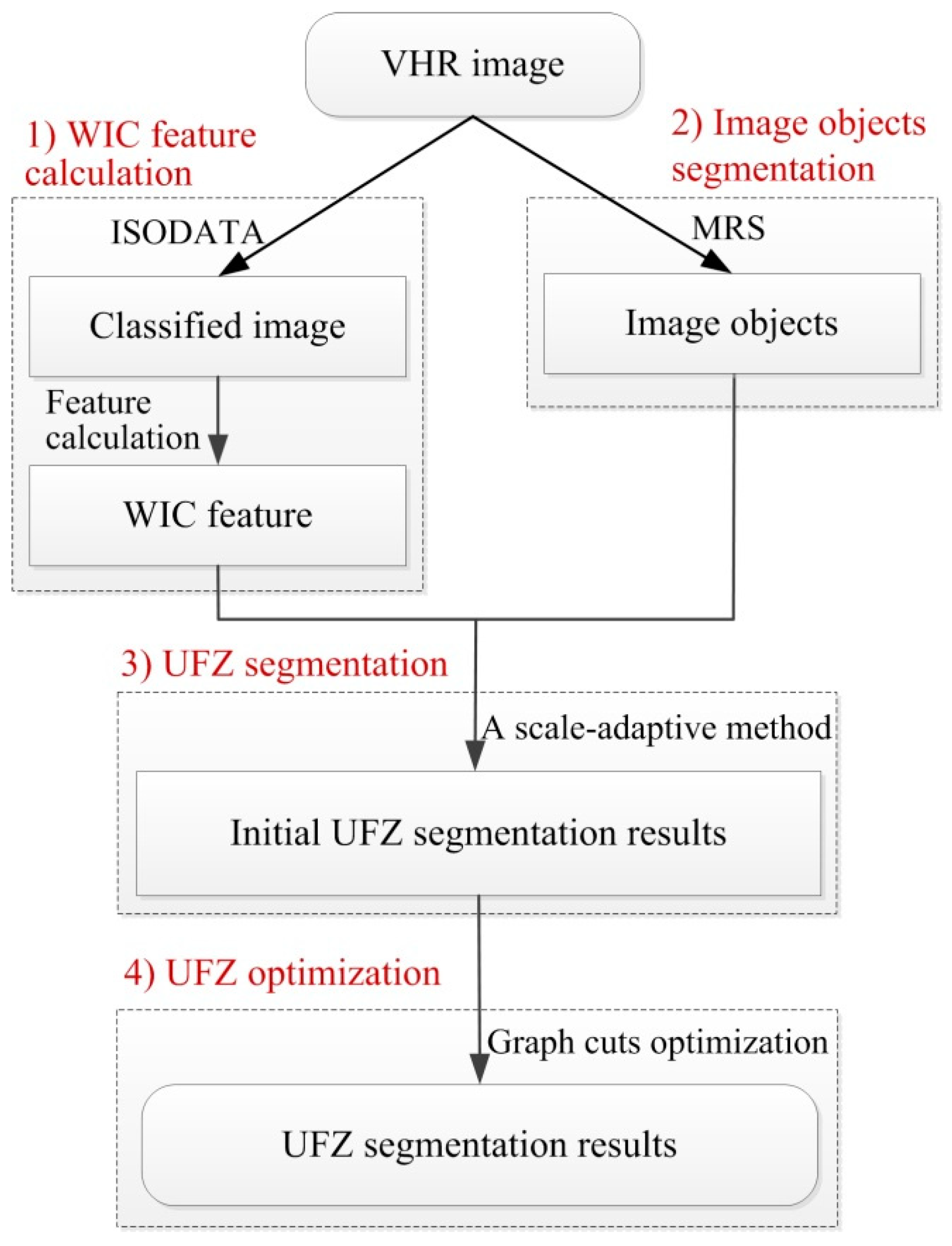 Remotesensing 11 01902 g002 Remotesensing 11 01902 g002