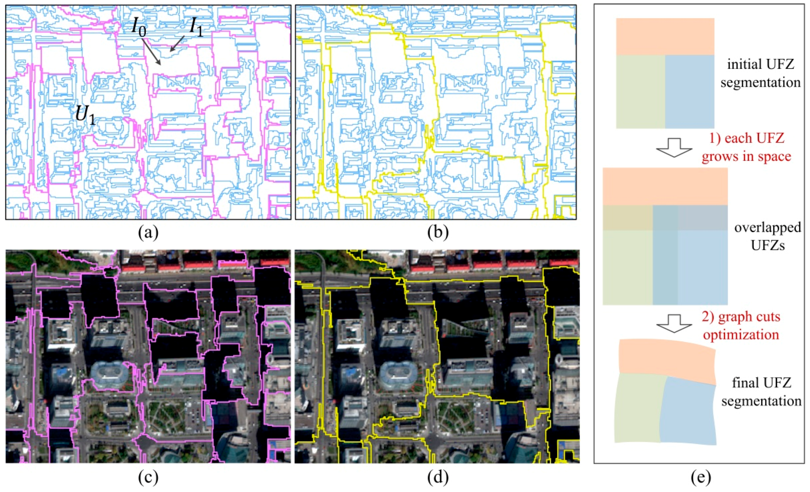 Remotesensing 11 01902 g004 Remotesensing 11 01902 g004