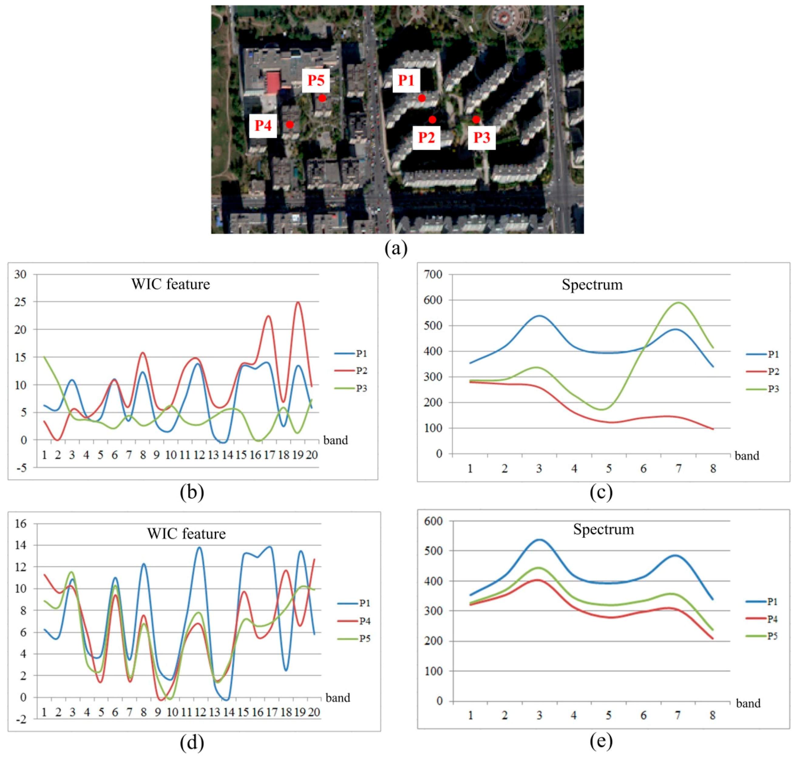 Remotesensing 11 01902 g012 Remotesensing 11 01902 g012