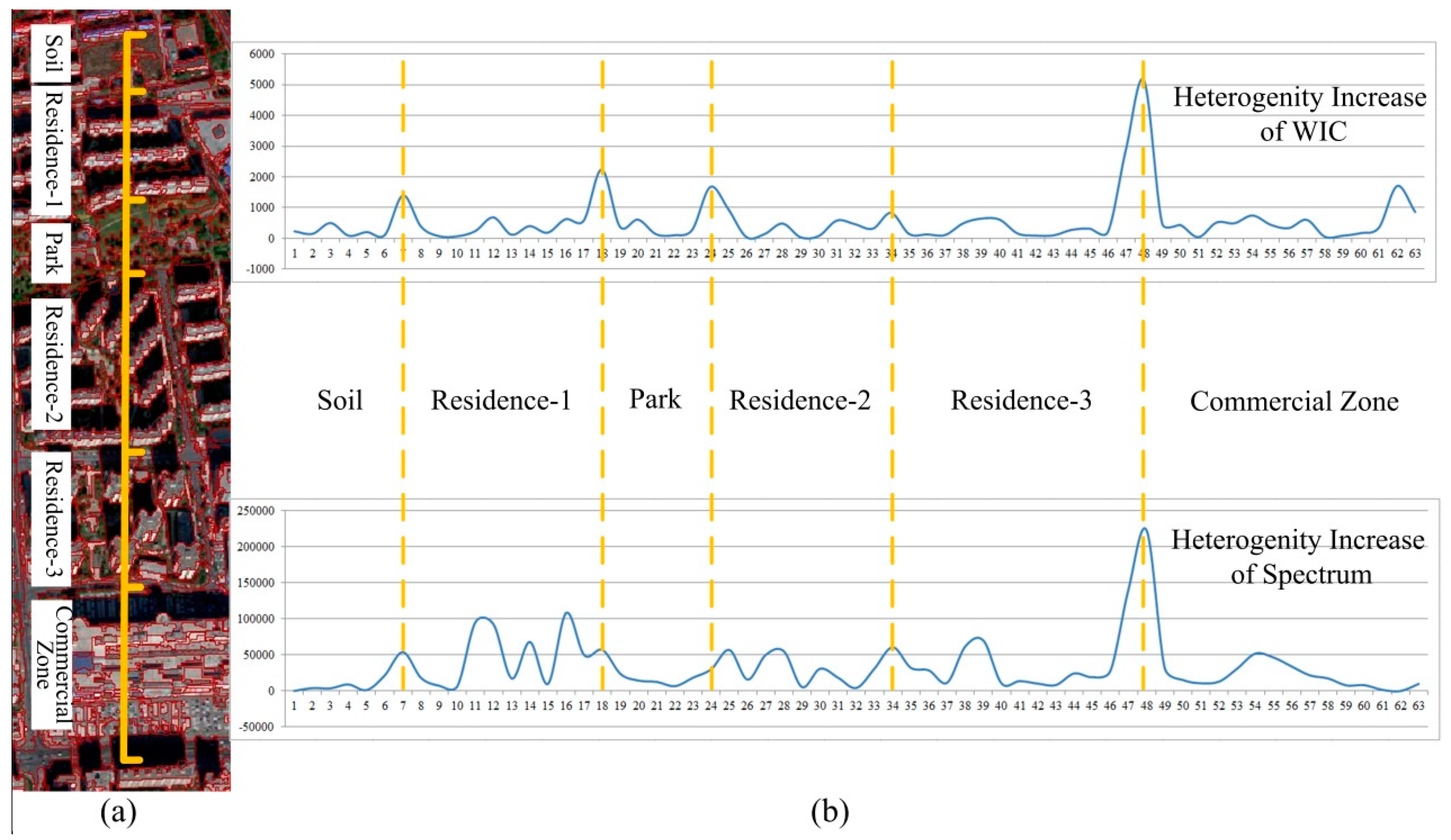 Remotesensing 11 01902 g014 Remotesensing 11 01902 g014