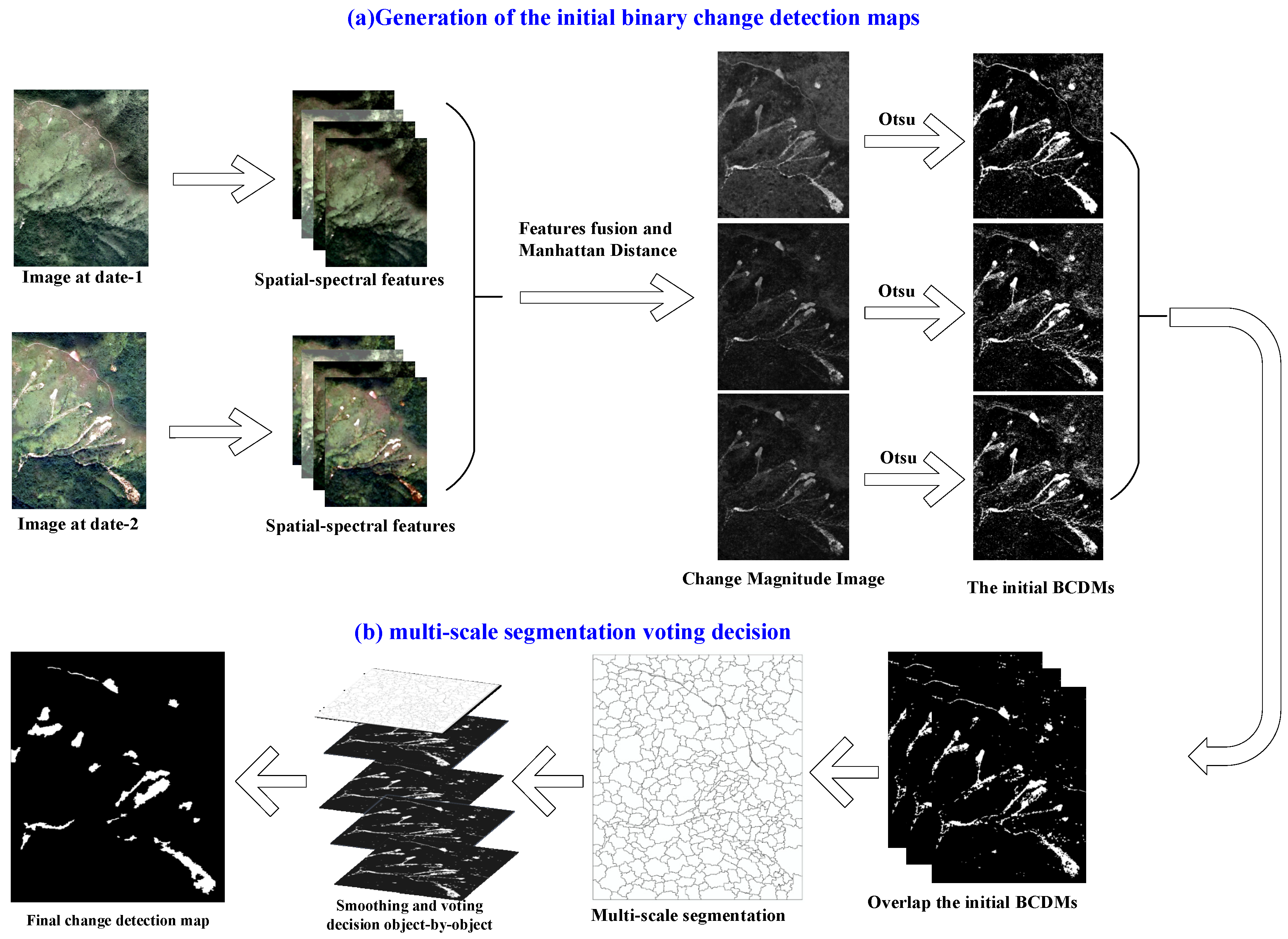 Remotesensing 11 01903 g001 Remotesensing 11 01903 g001