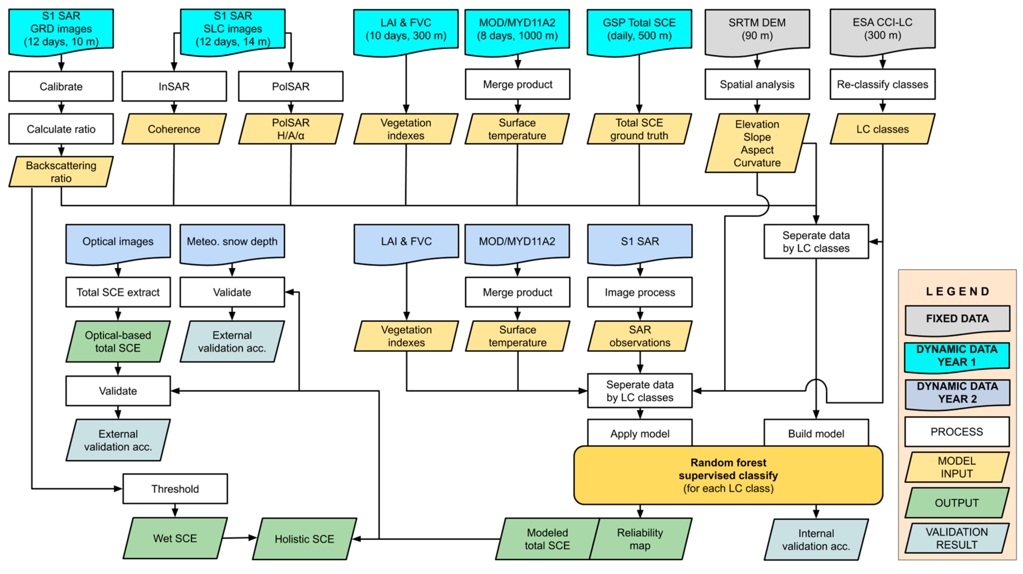 Remotesensing 11 01904 g002