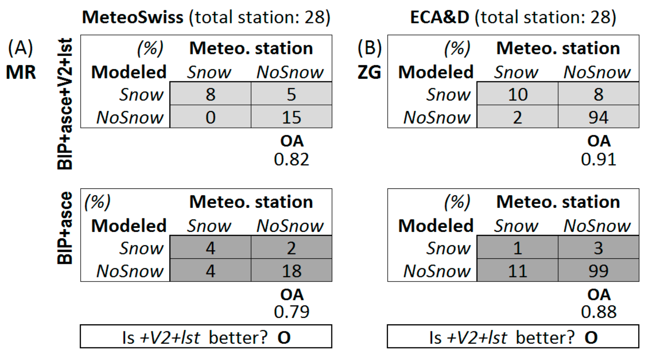 Remotesensing 11 01904 g005