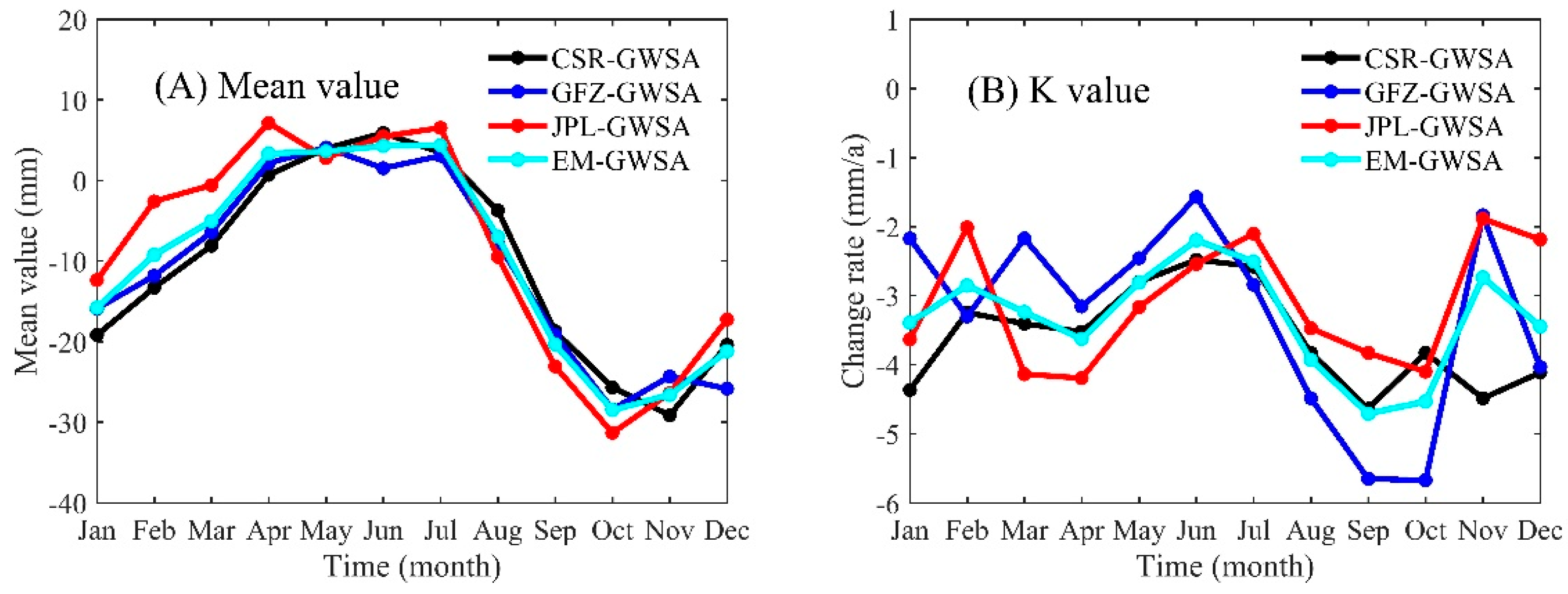 Remotesensing 11 01908 g005