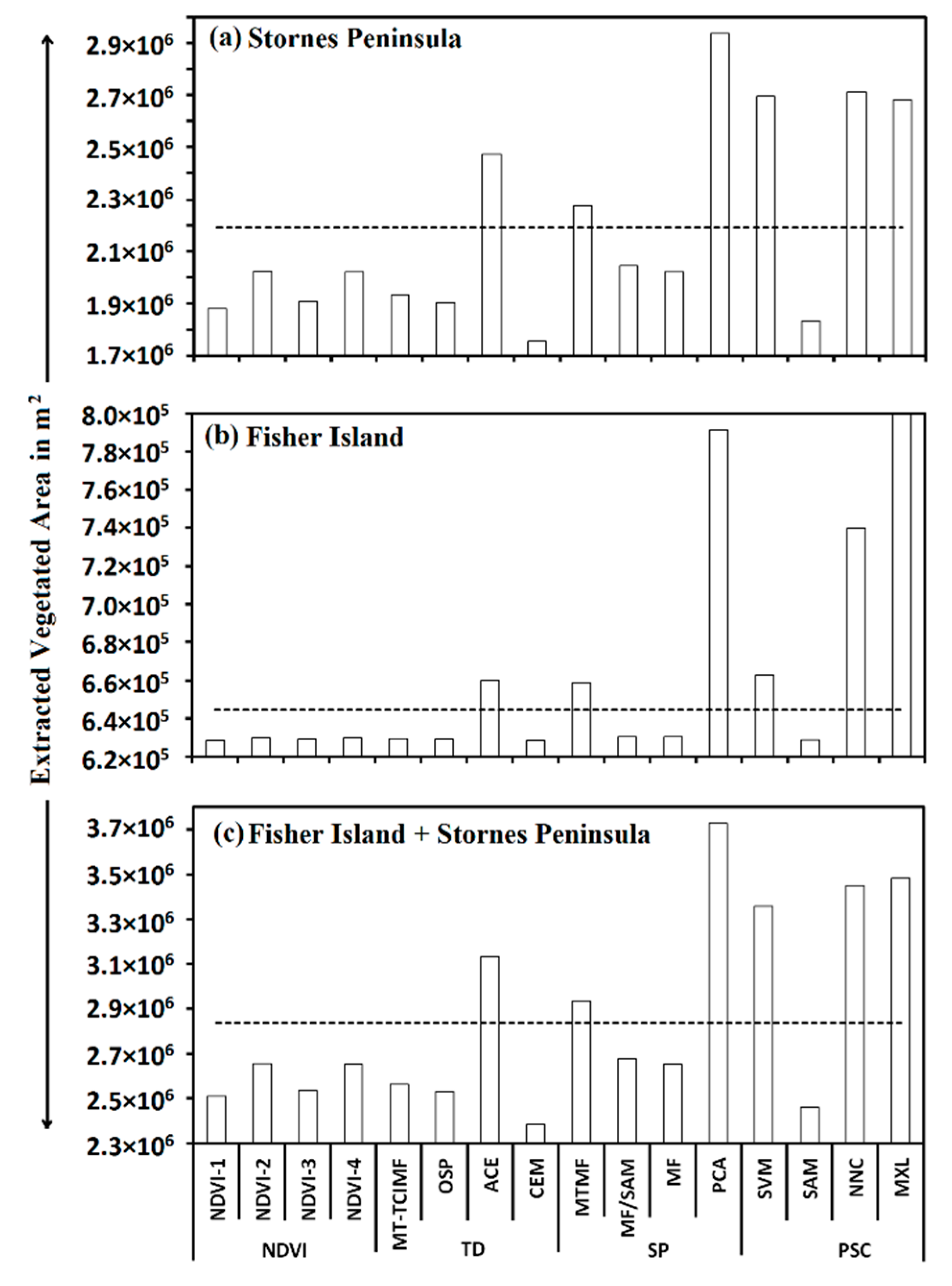 Remotesensing 11 01909 g006