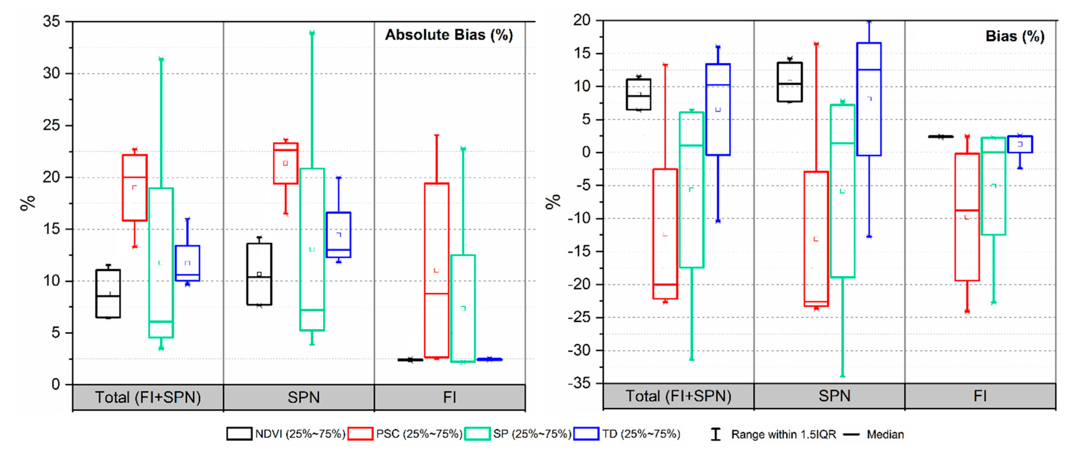 Remotesensing 11 01909 g008