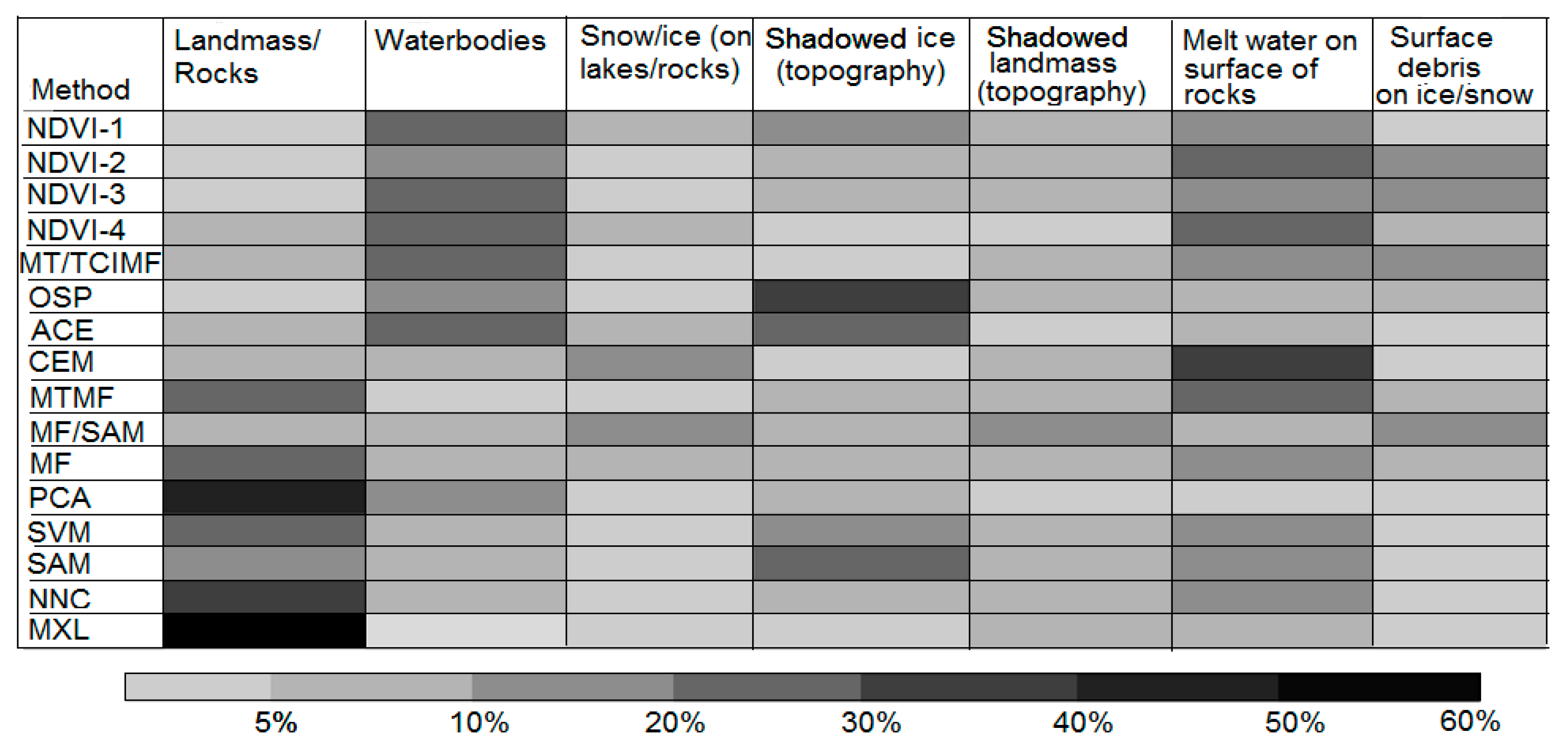 Remotesensing 11 01909 g010