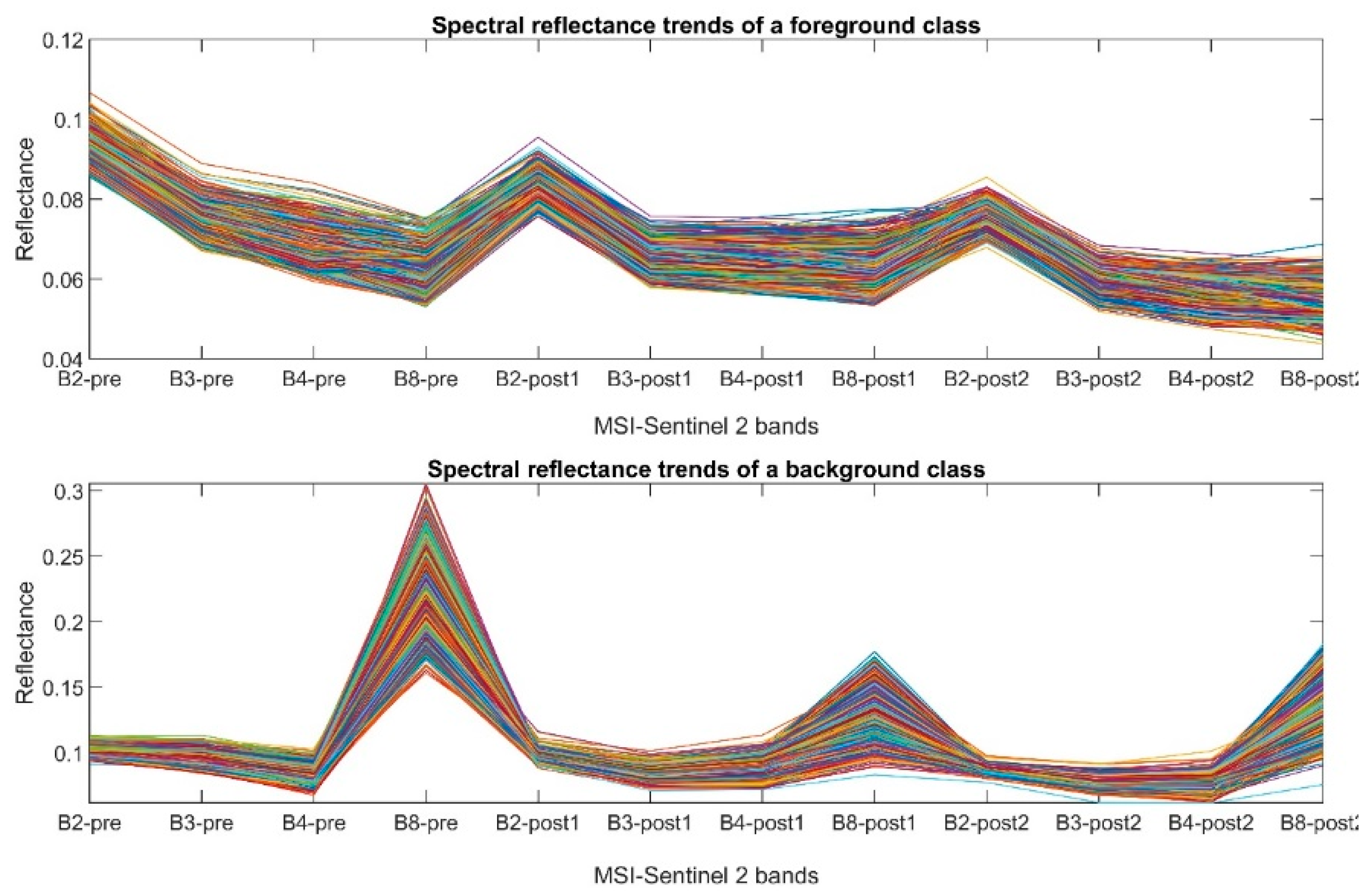 Remotesensing 11 01916 g002