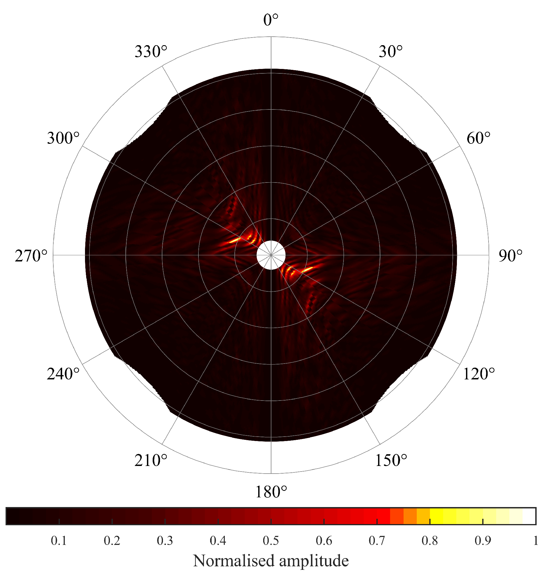 Remotesensing 11 01918 g007 Remotesensing 11 01918 g007