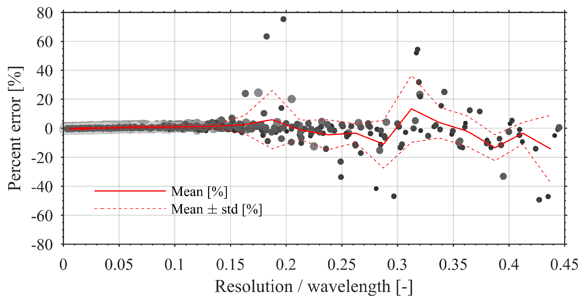 Remotesensing 11 01918 g010 Remotesensing 11 01918 g010