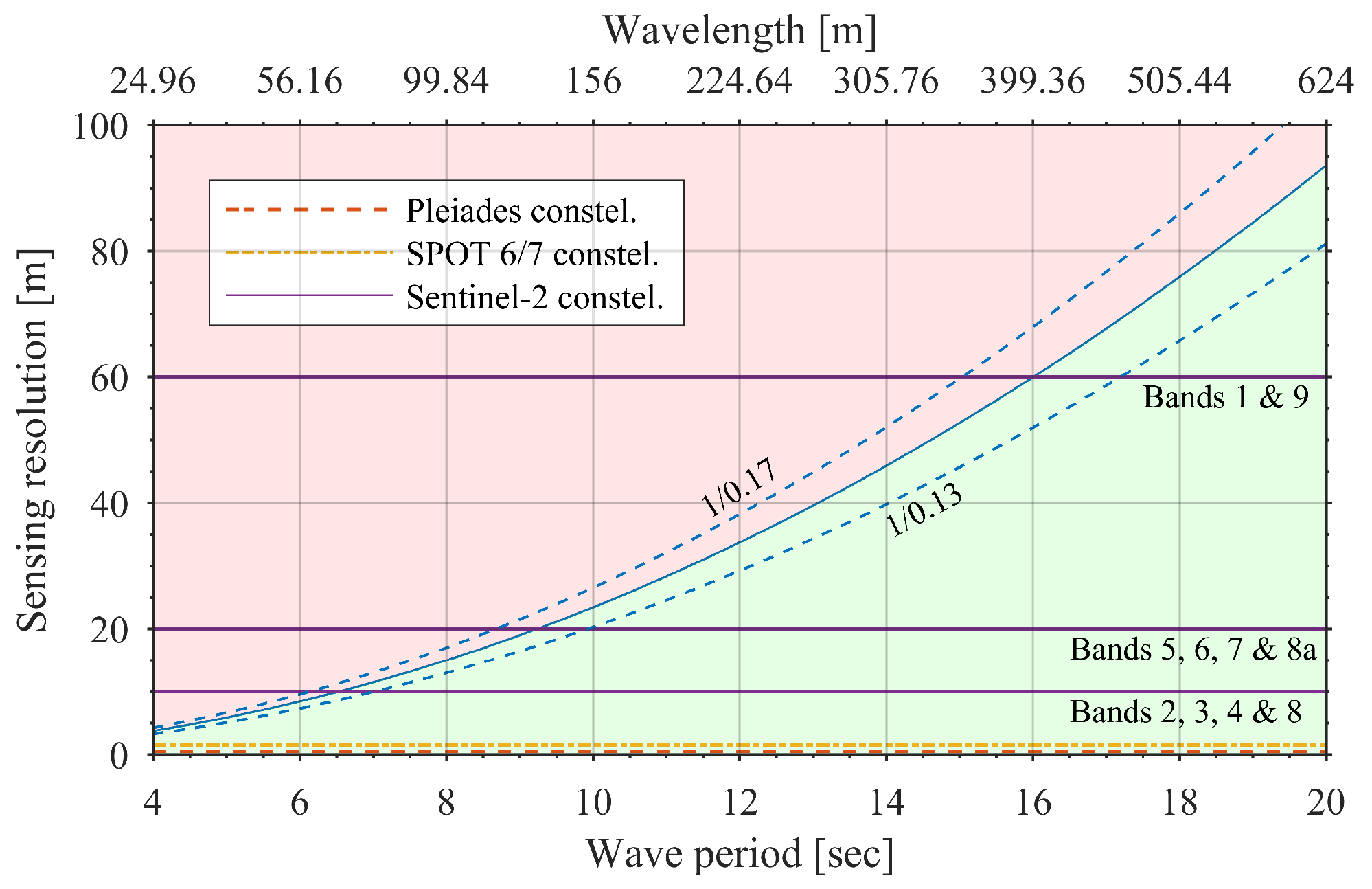 Remotesensing 11 01918 g011 Remotesensing 11 01918 g011