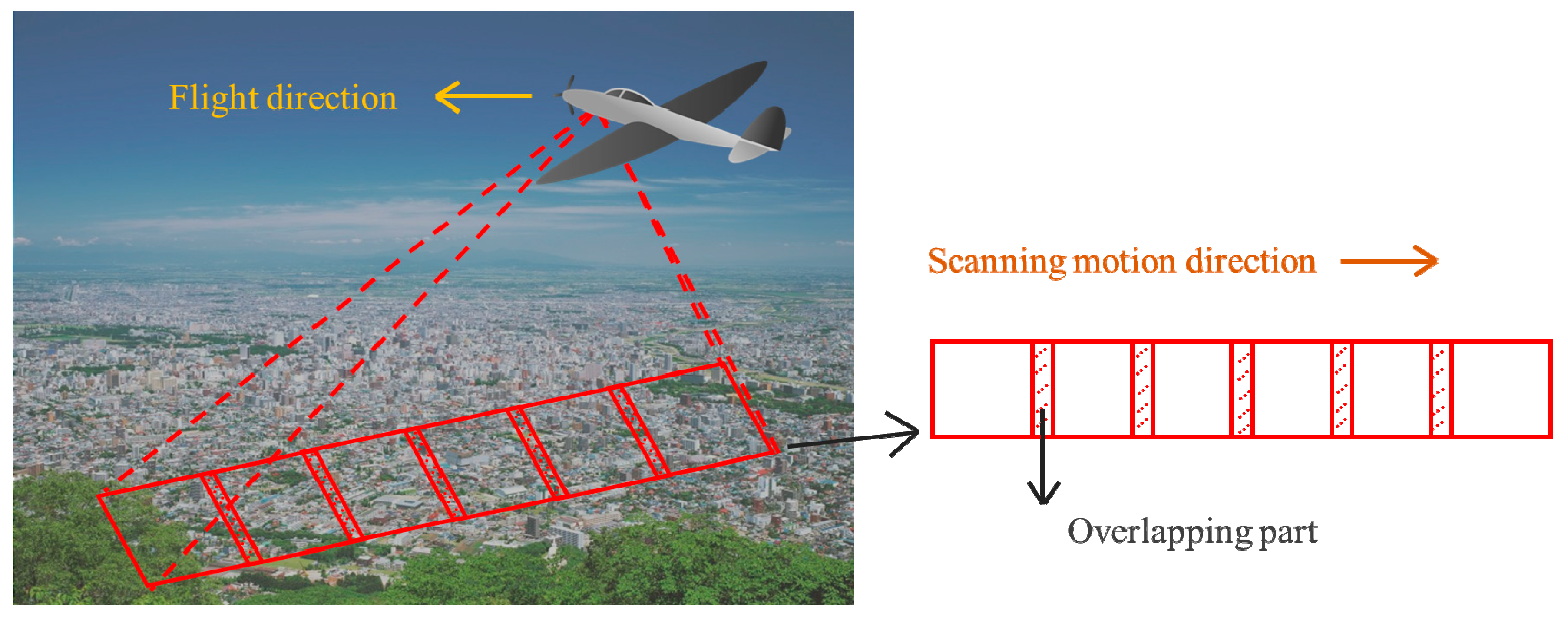 Remotesensing 11 01924 g001