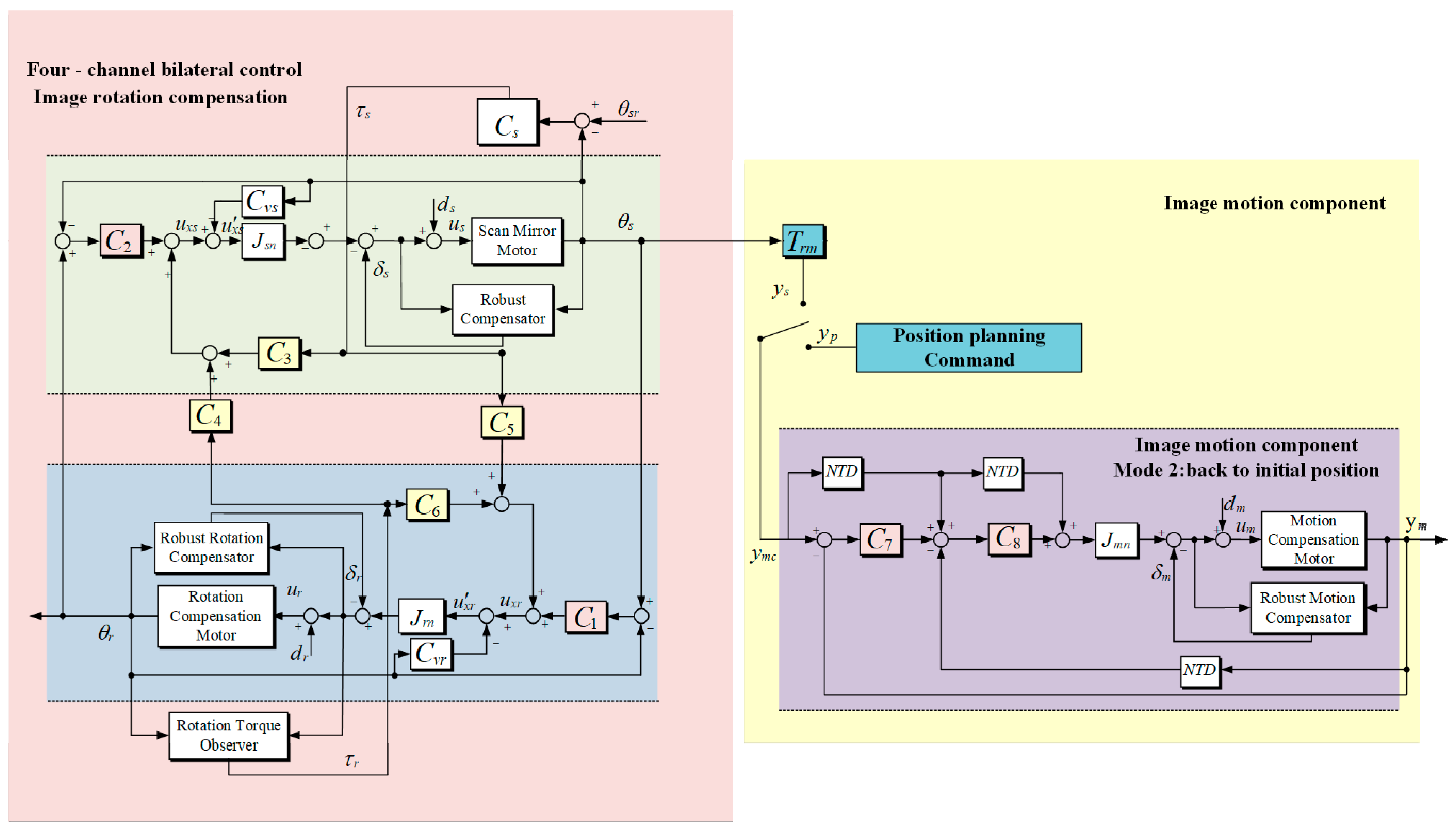 Remotesensing 11 01924 g004