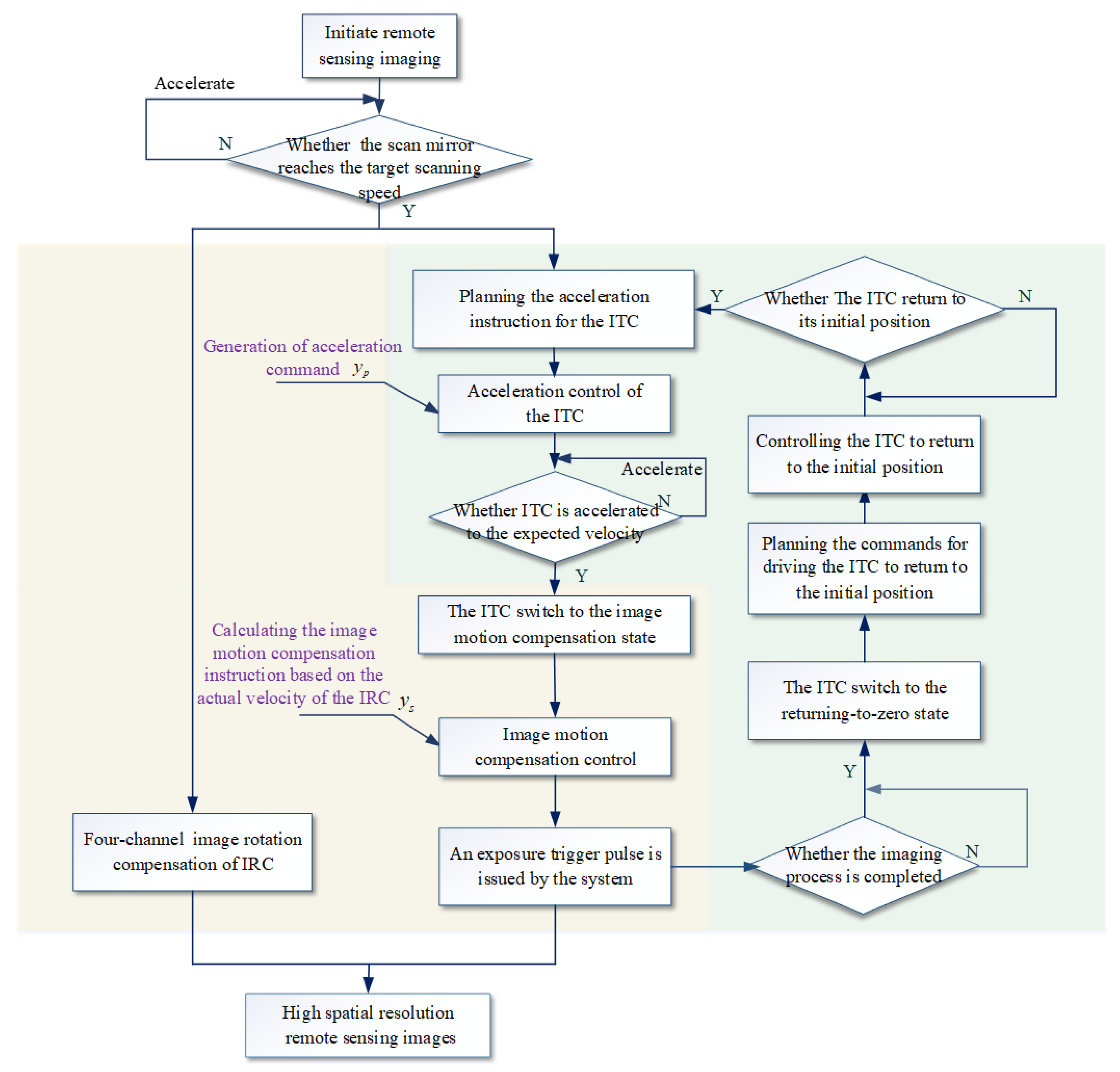 Remotesensing 11 01924 g005