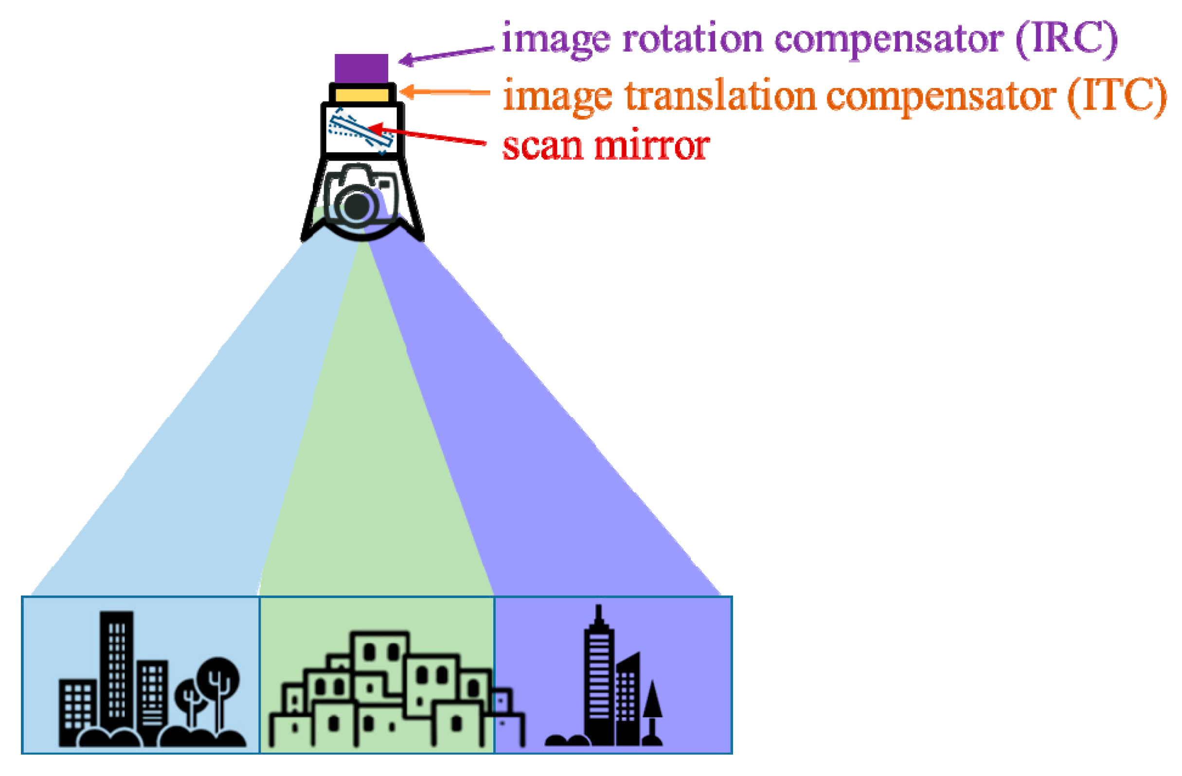 Remotesensing 11 01924 g0a2