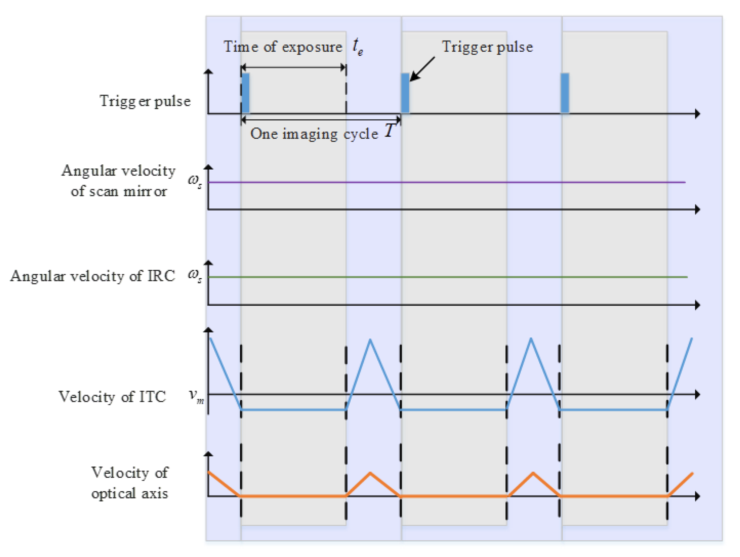 Remotesensing 11 01924 g0a3