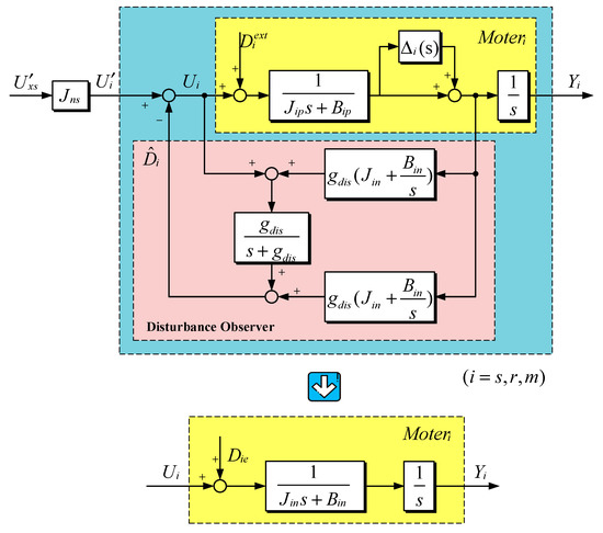 Remotesensing 11 01924 g0a4 550