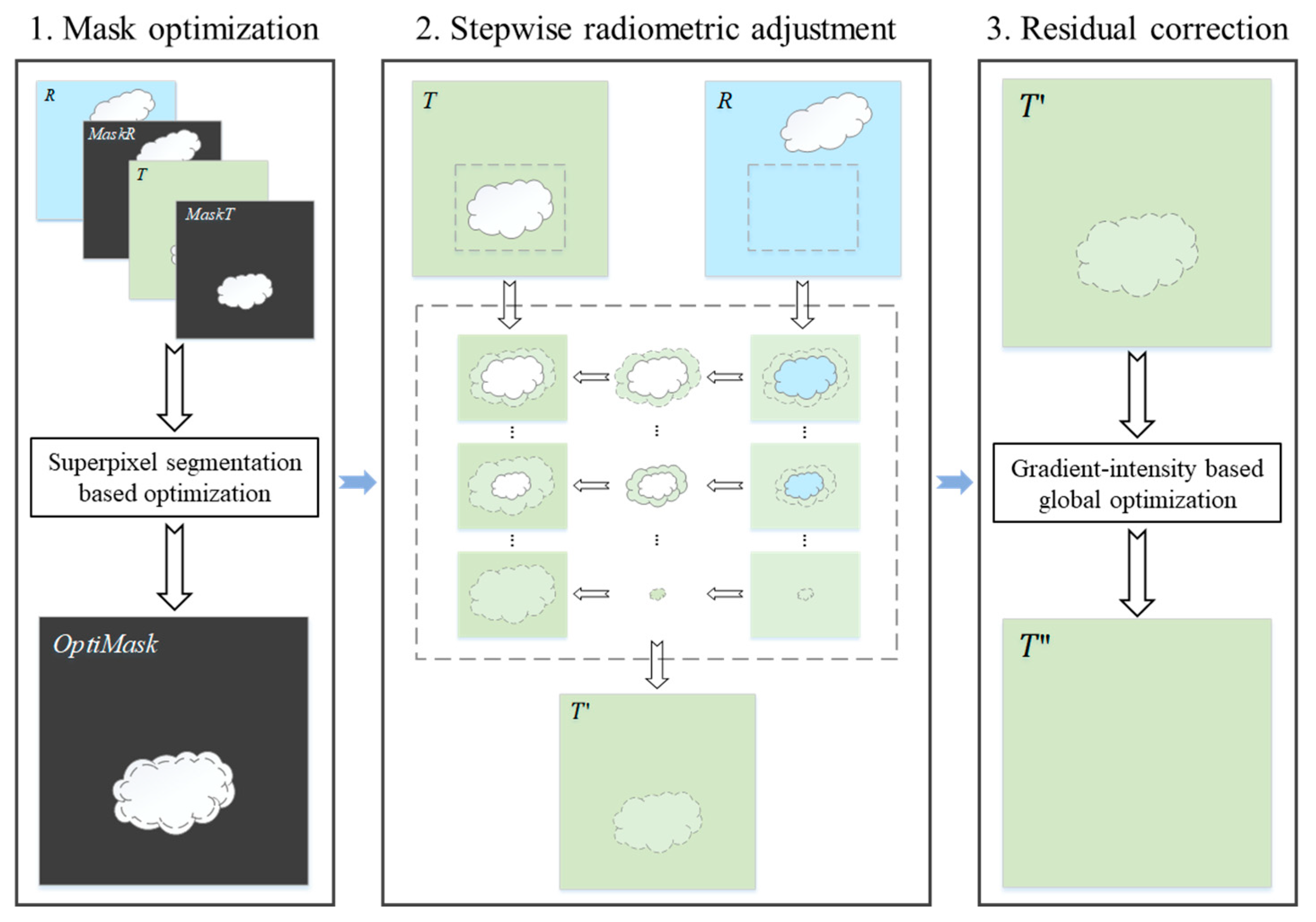 Remotesensing 11 01925 g001
