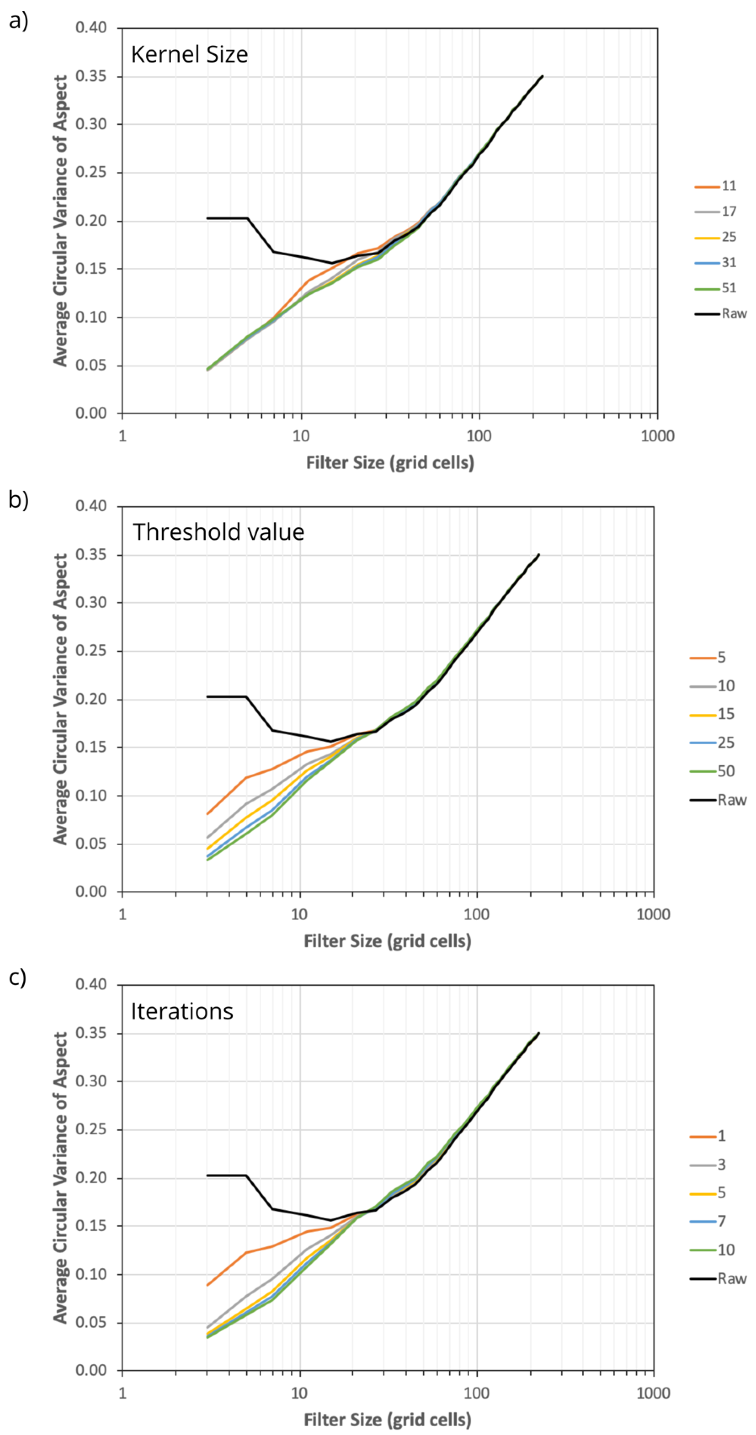 Remotesensing 11 01926 g004