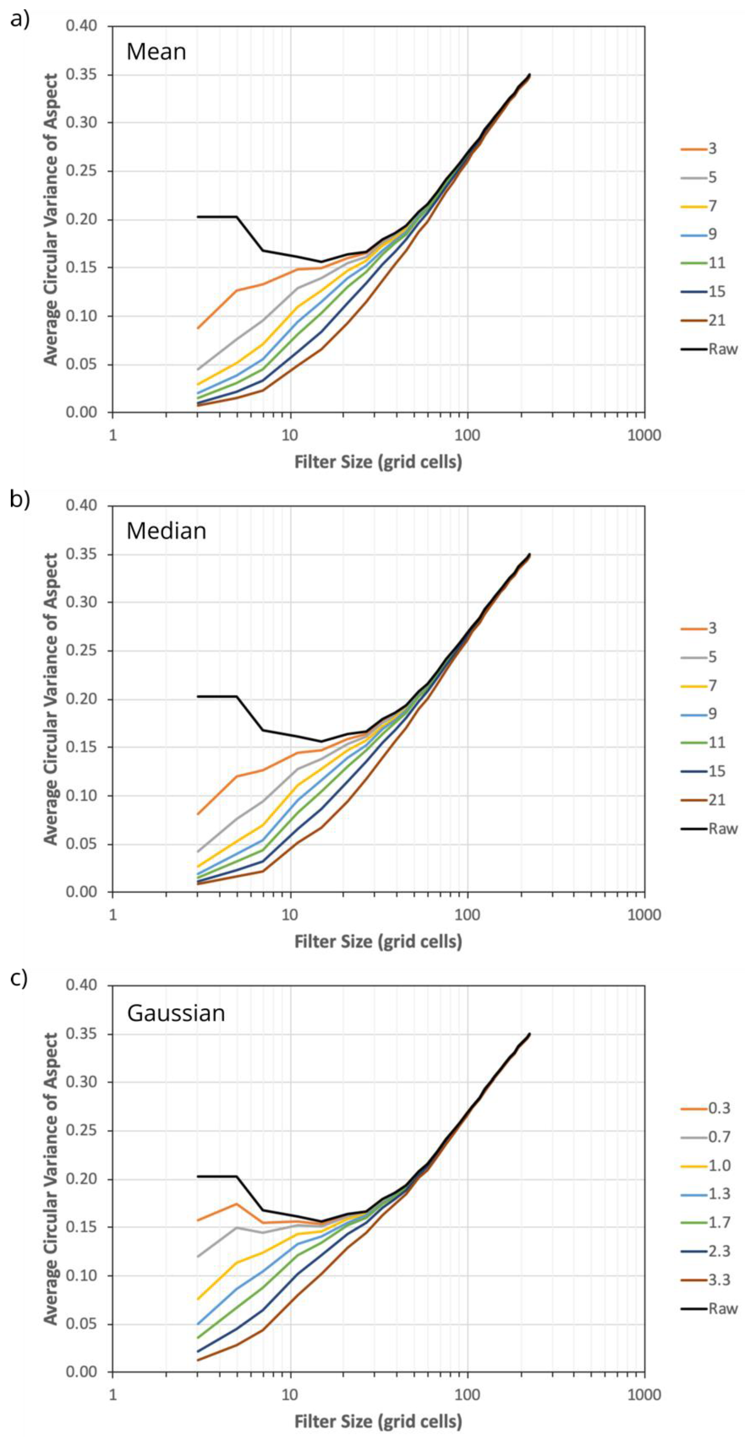 Remotesensing 11 01926 g008