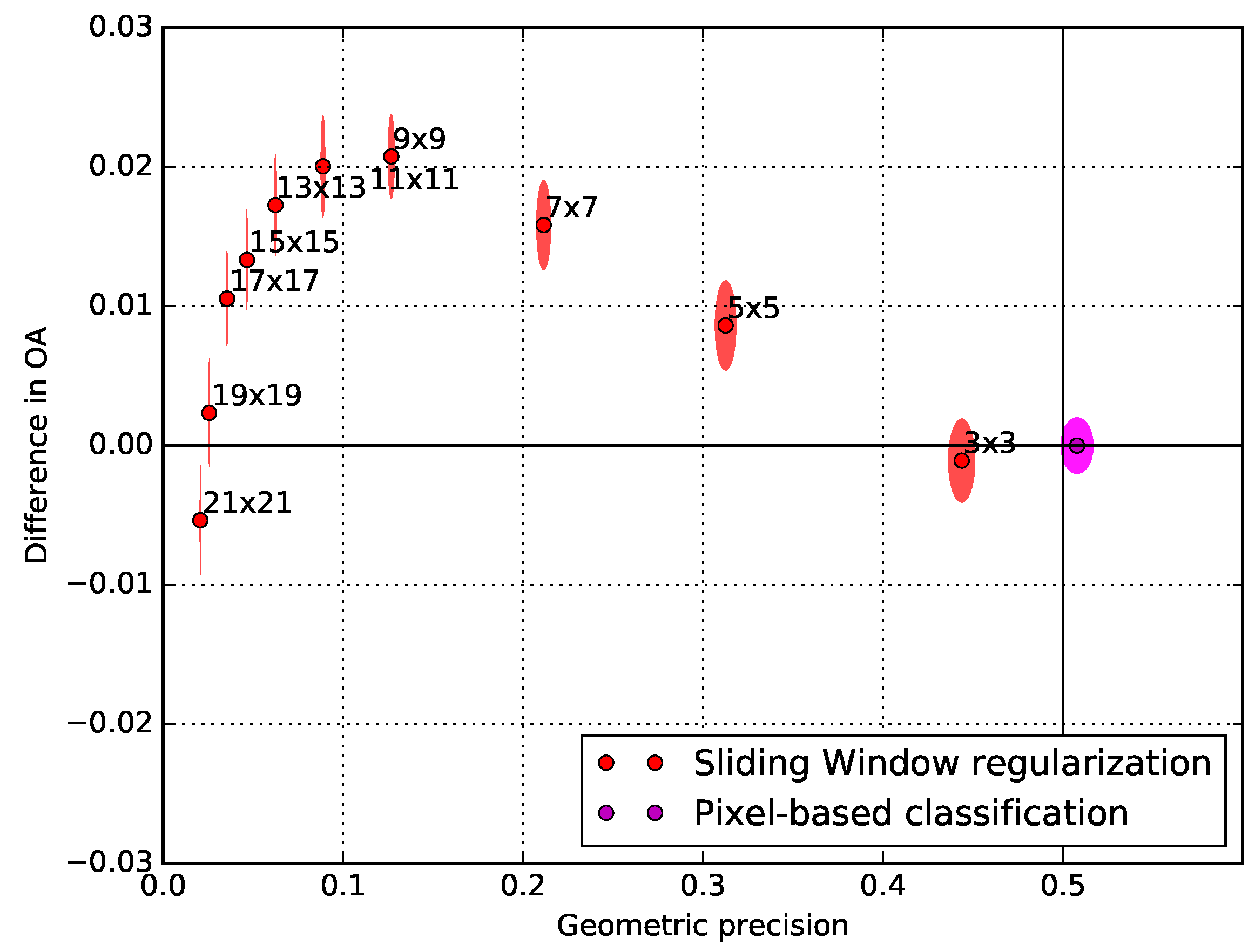 Remotesensing 11 01929 g005