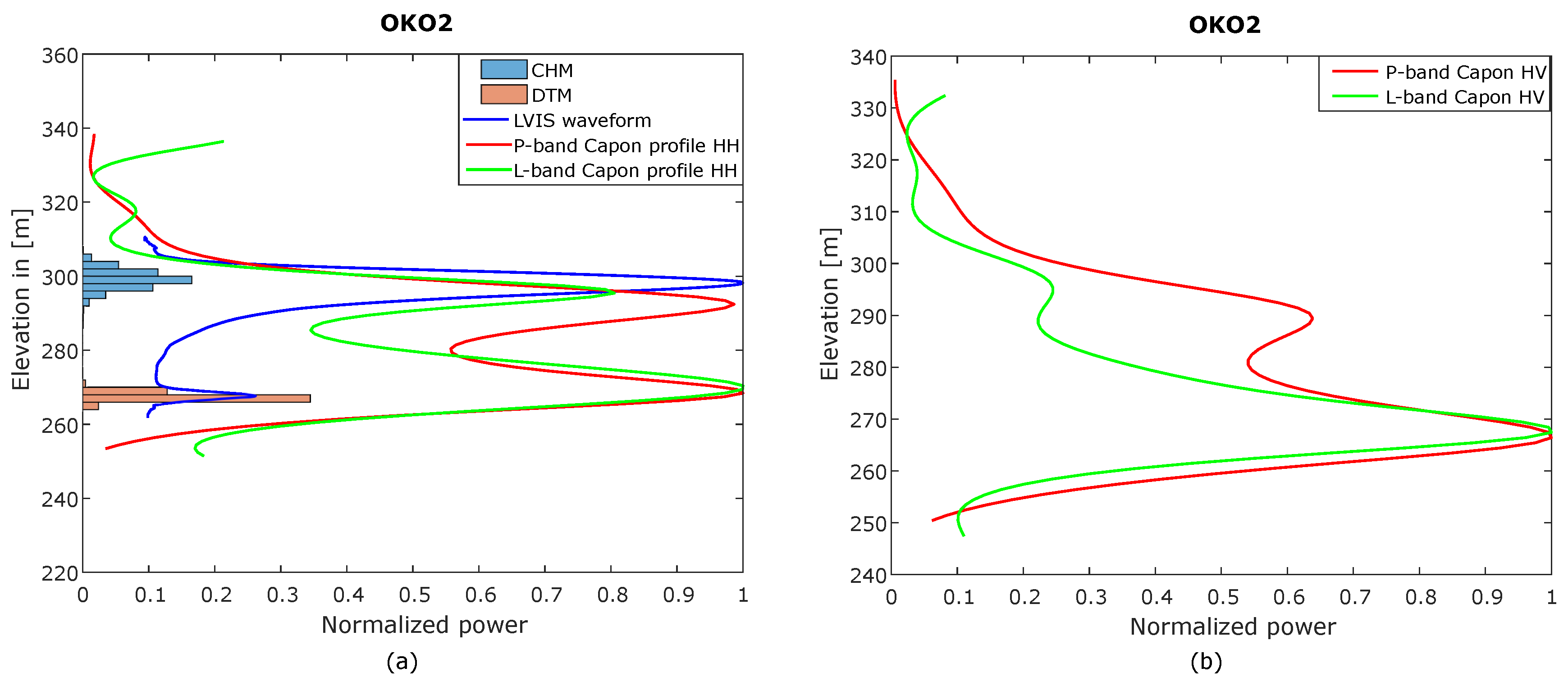 Remotesensing 11 01934 g009